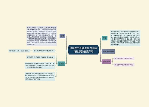 母亲先于外婆去世 外孙女可继承外婆遗产吗