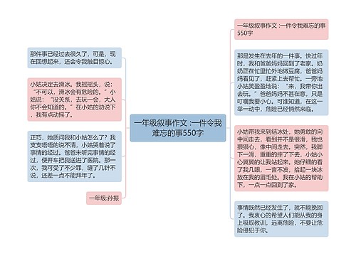 一年级叙事作文 :一件令我难忘的事550字