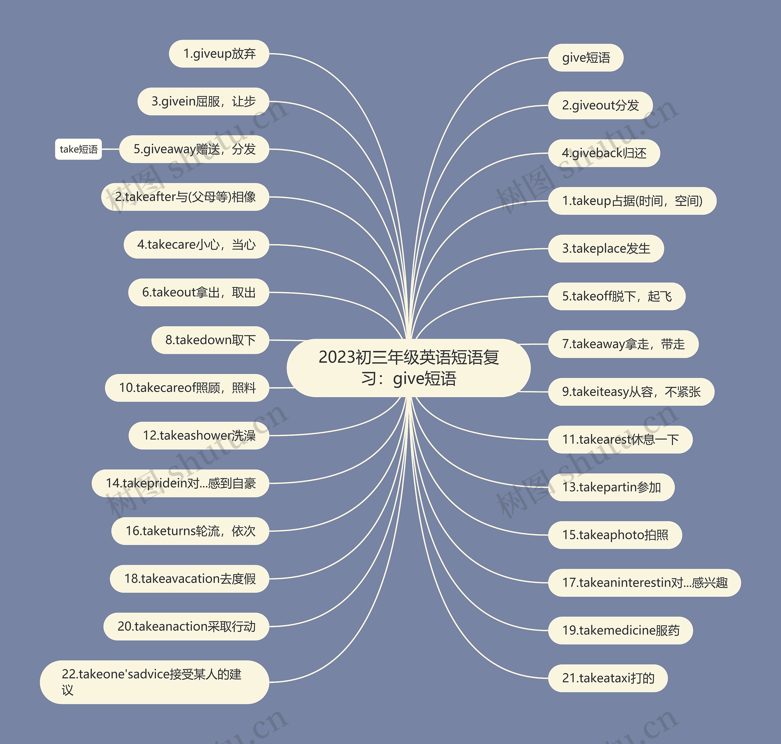 2023初三年级英语短语复习：give短语思维导图