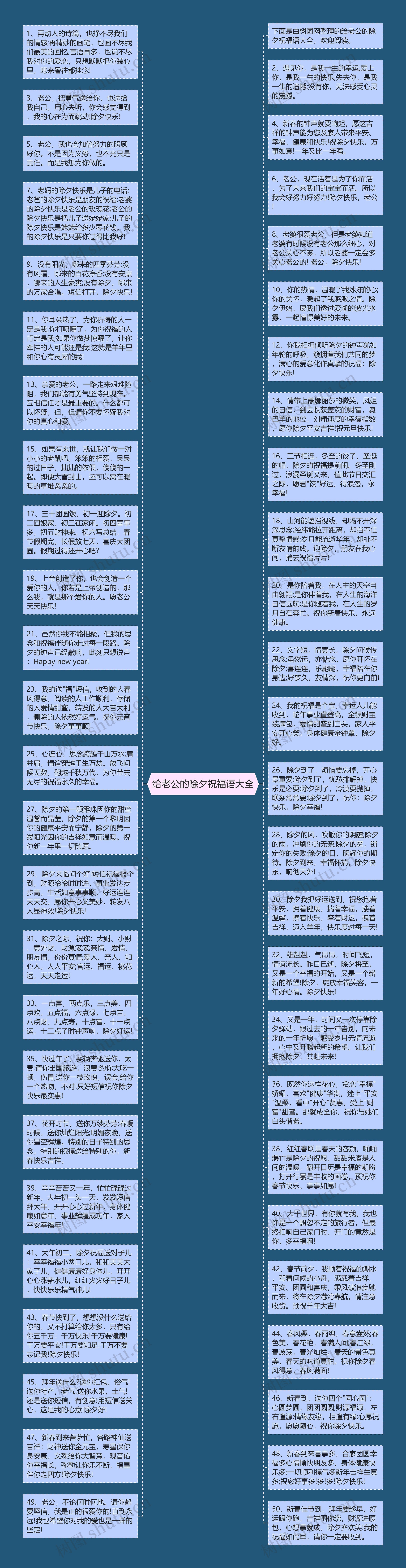 给老公的除夕祝福语大全思维导图