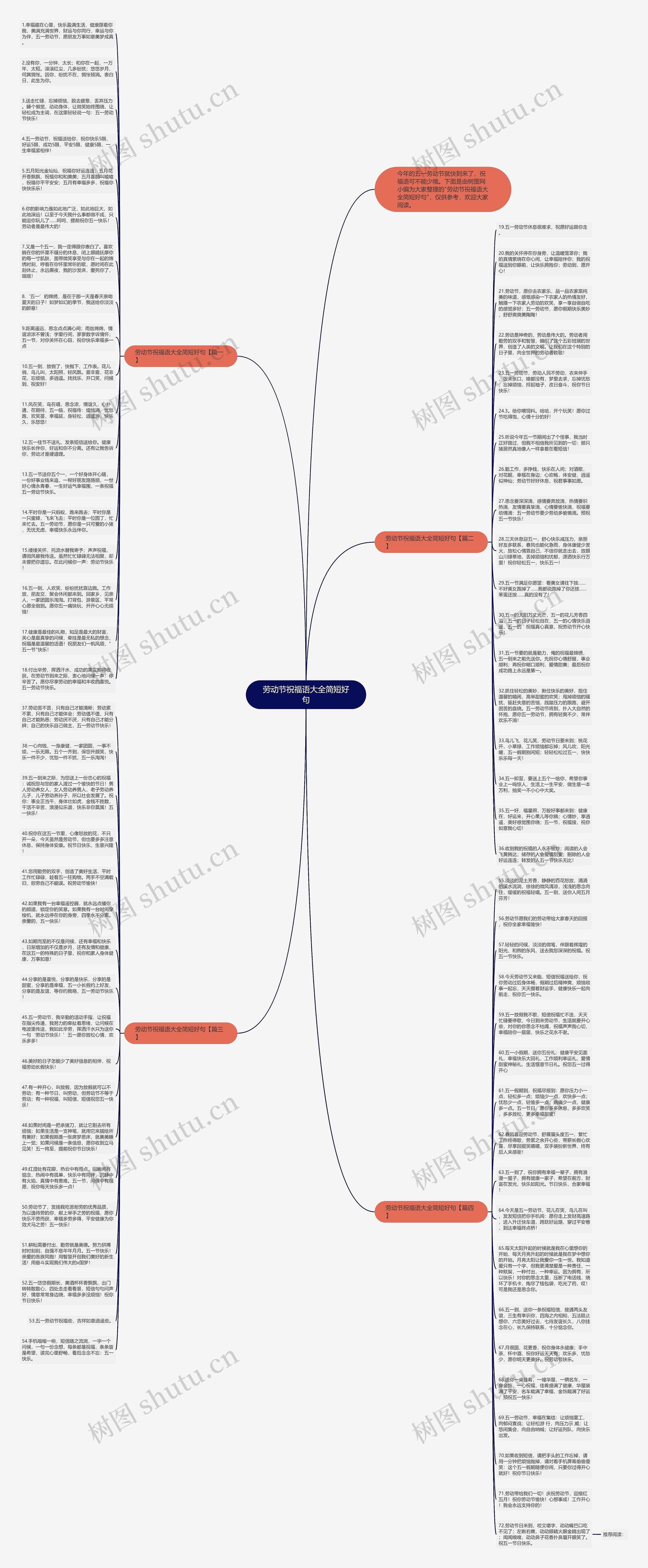 劳动节祝福语大全简短好句思维导图