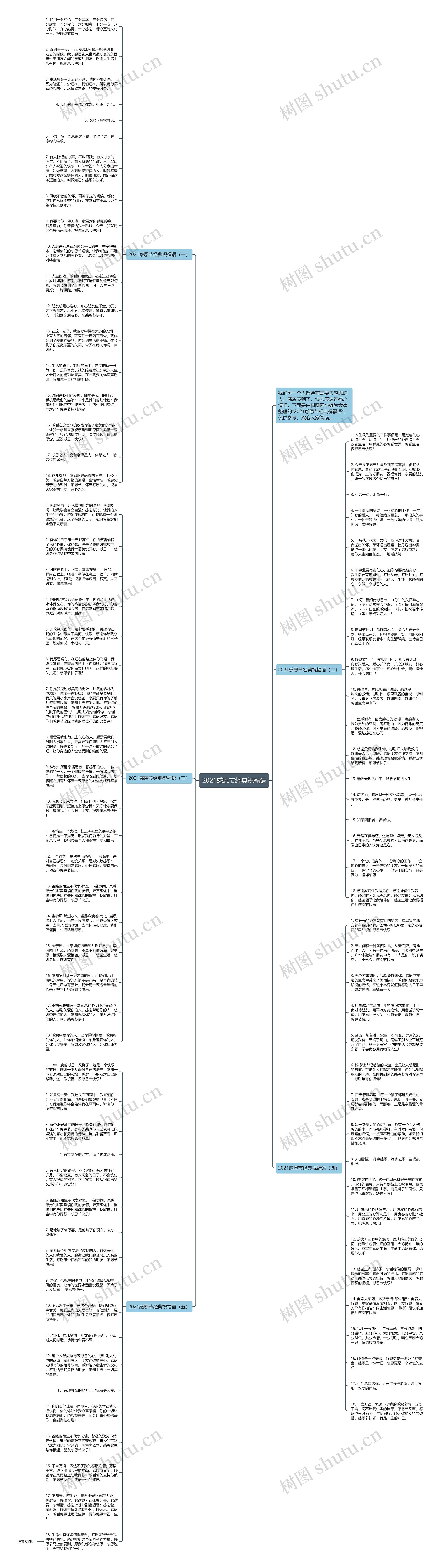 2021感恩节经典祝福语思维导图