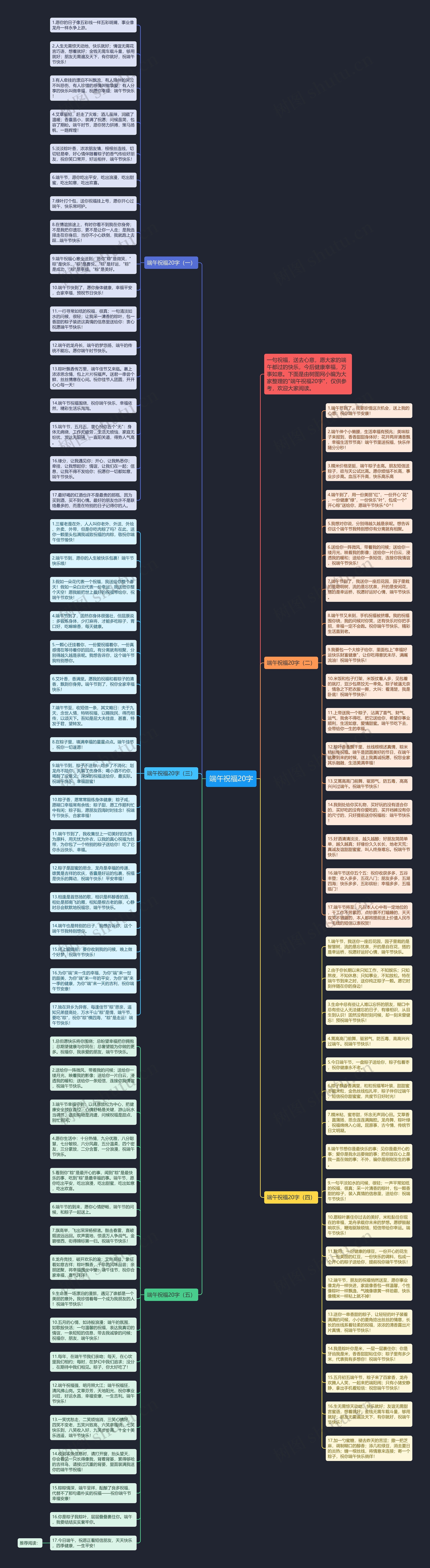 端午祝福20字思维导图