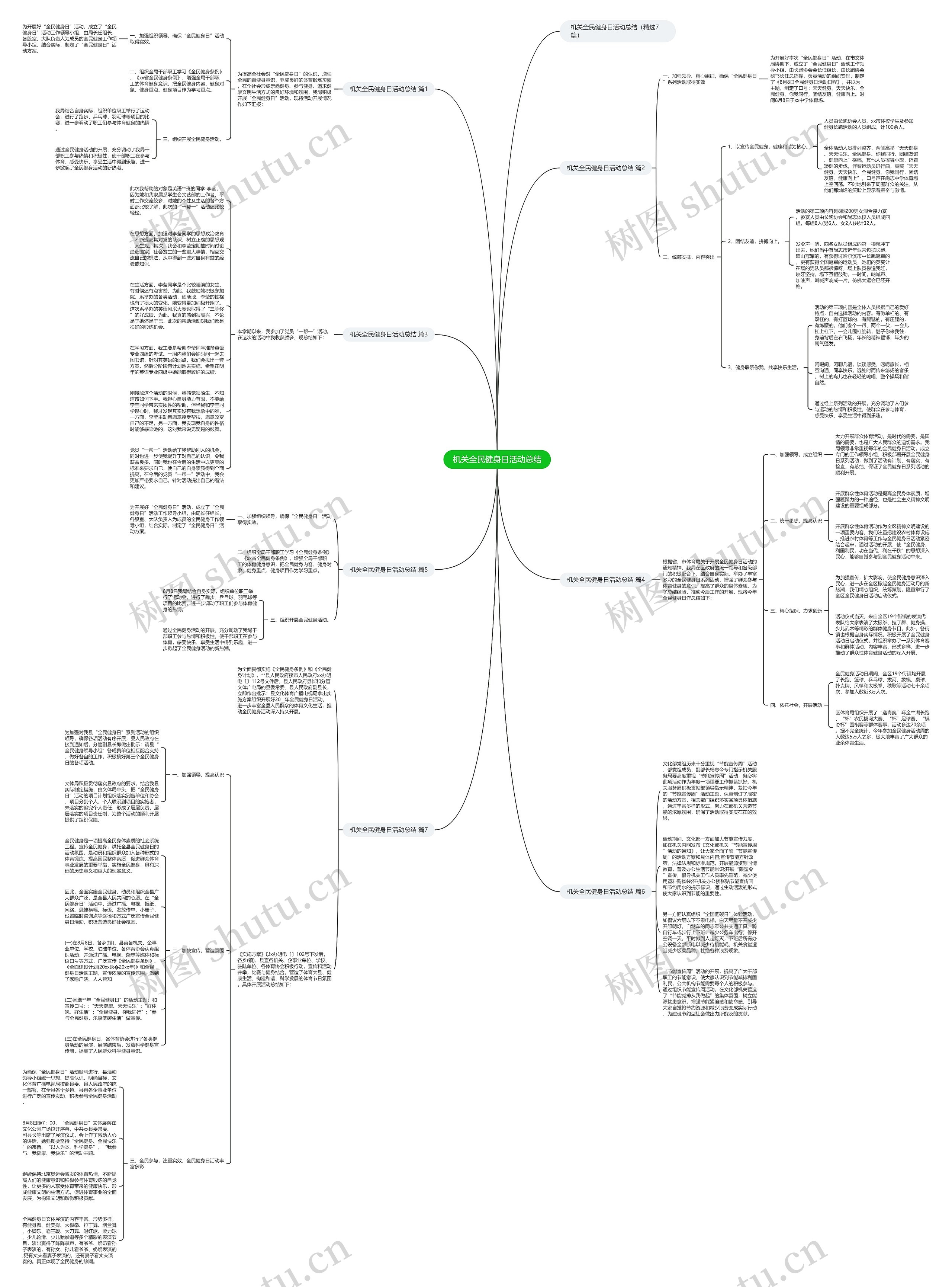 机关全民健身日活动总结思维导图