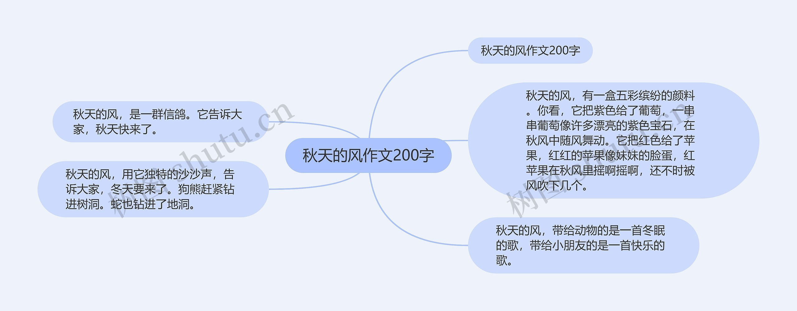 秋天的风作文200字