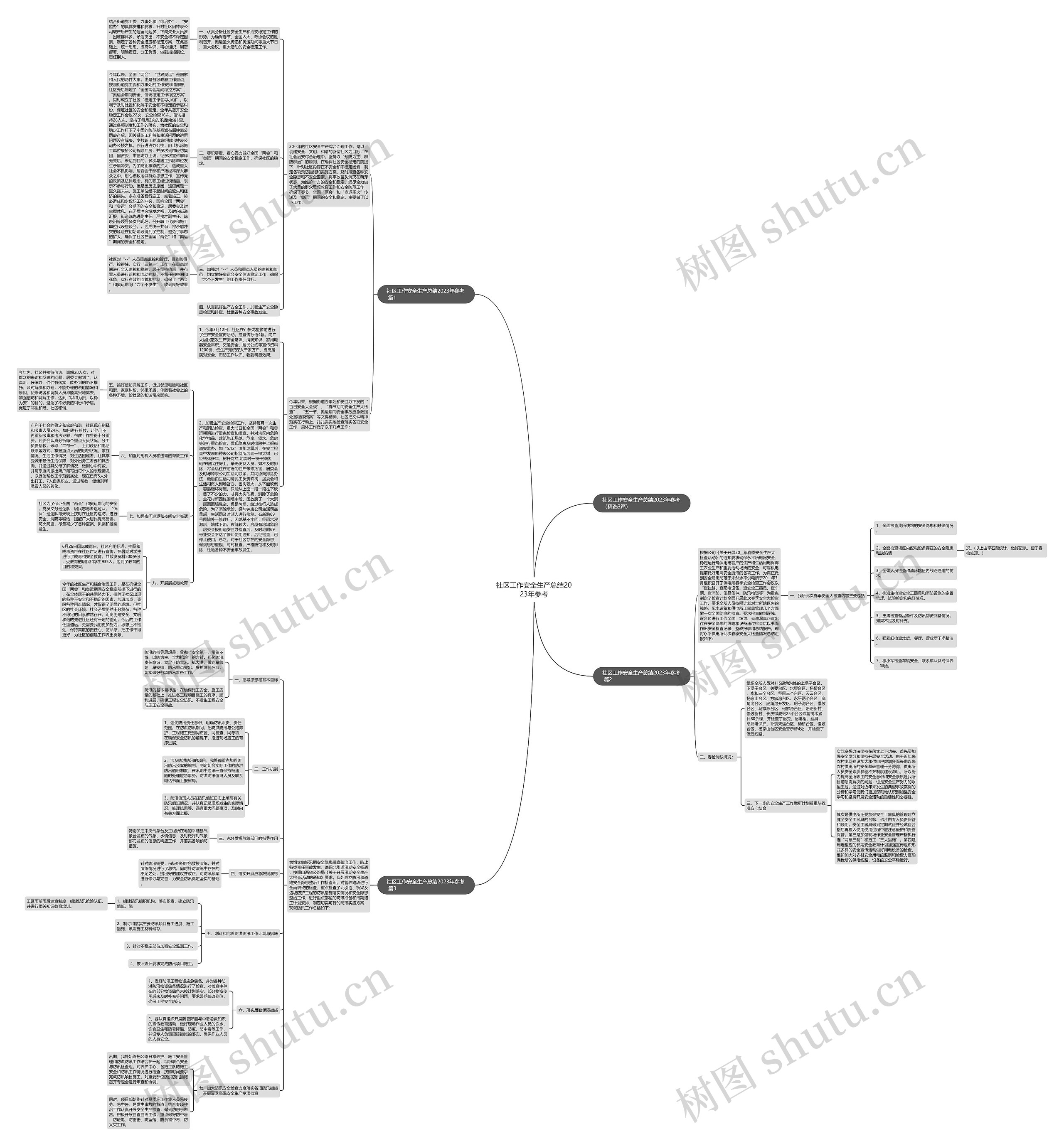社区工作安全生产总结2023年参考思维导图