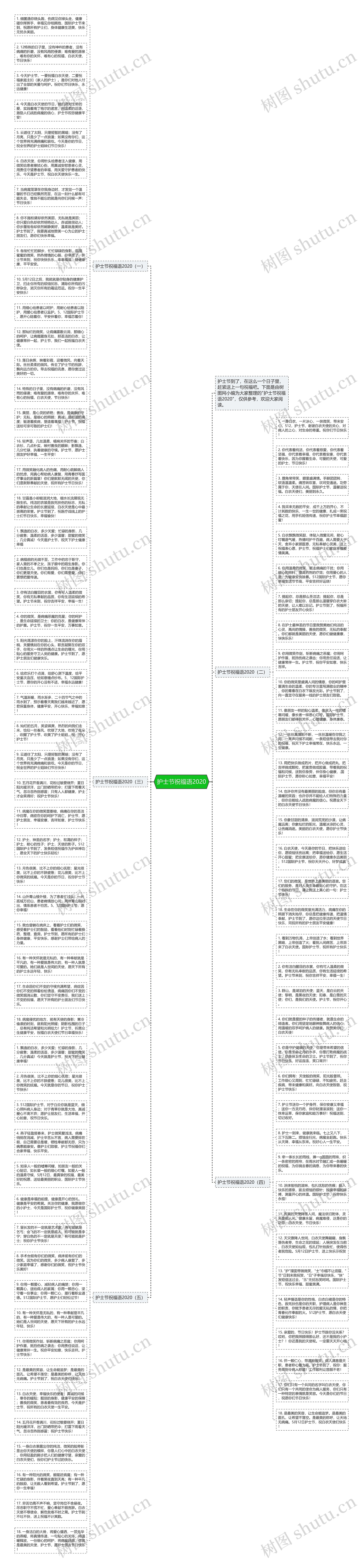 护士节祝福语2020思维导图
