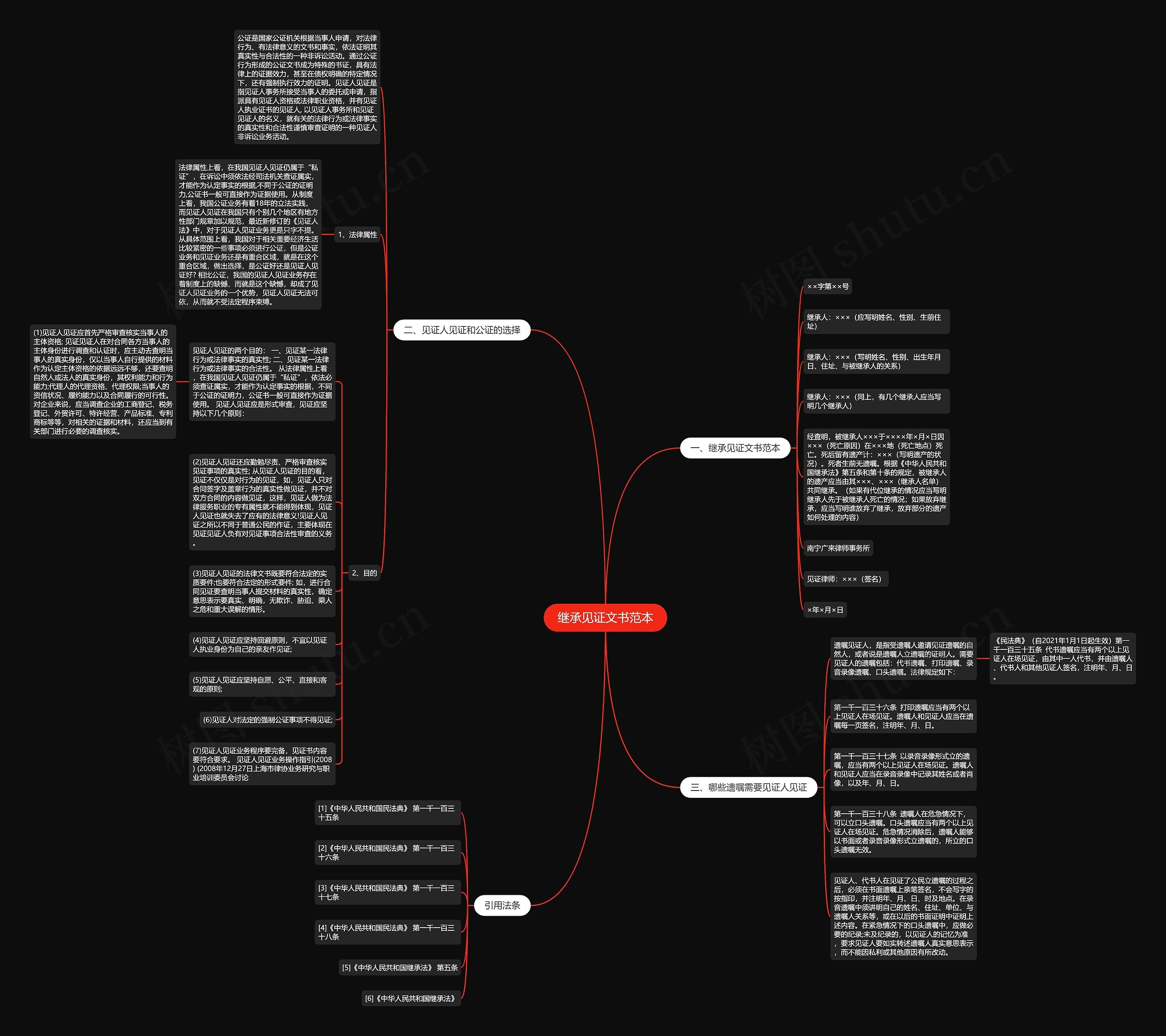 继承见证文书范本思维导图