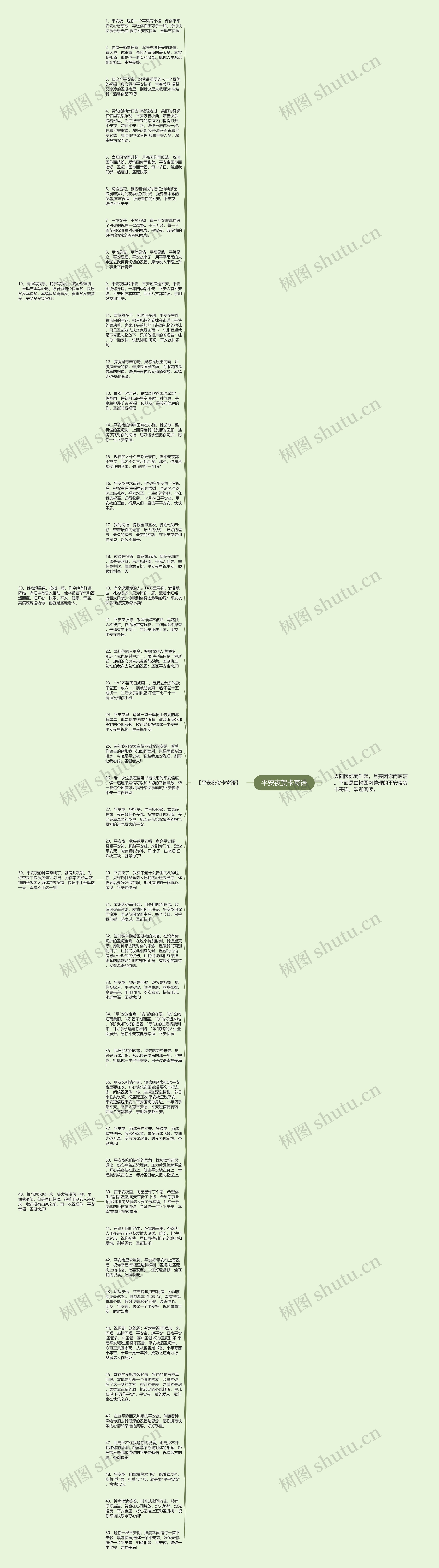 平安夜贺卡寄语思维导图