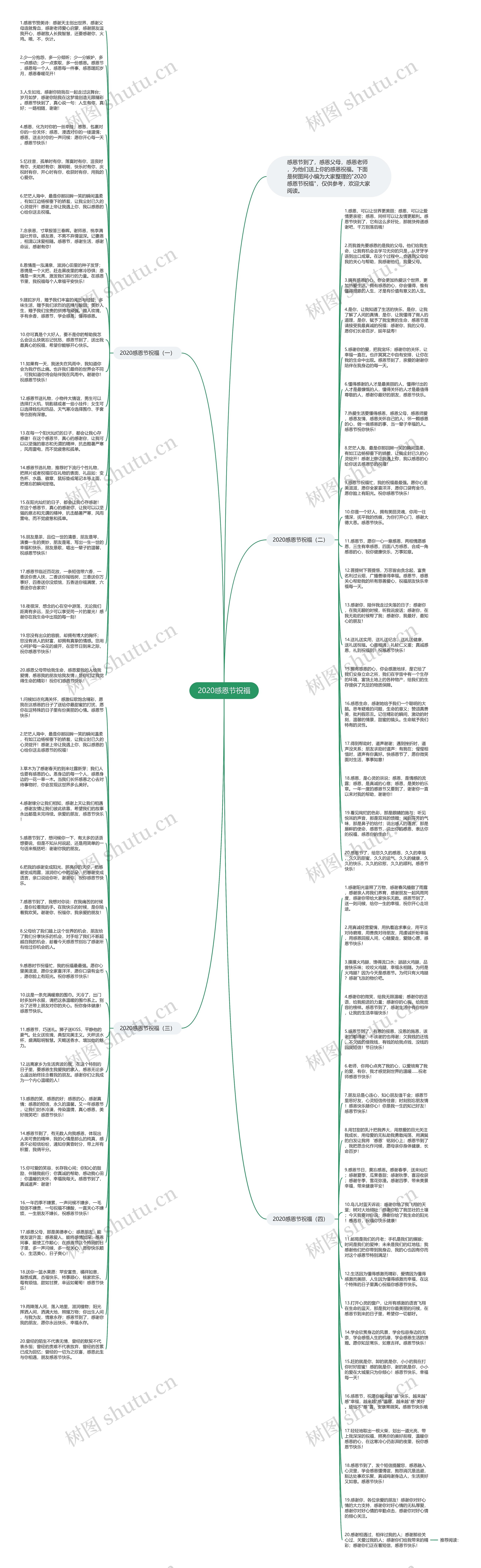 2020感恩节祝福思维导图