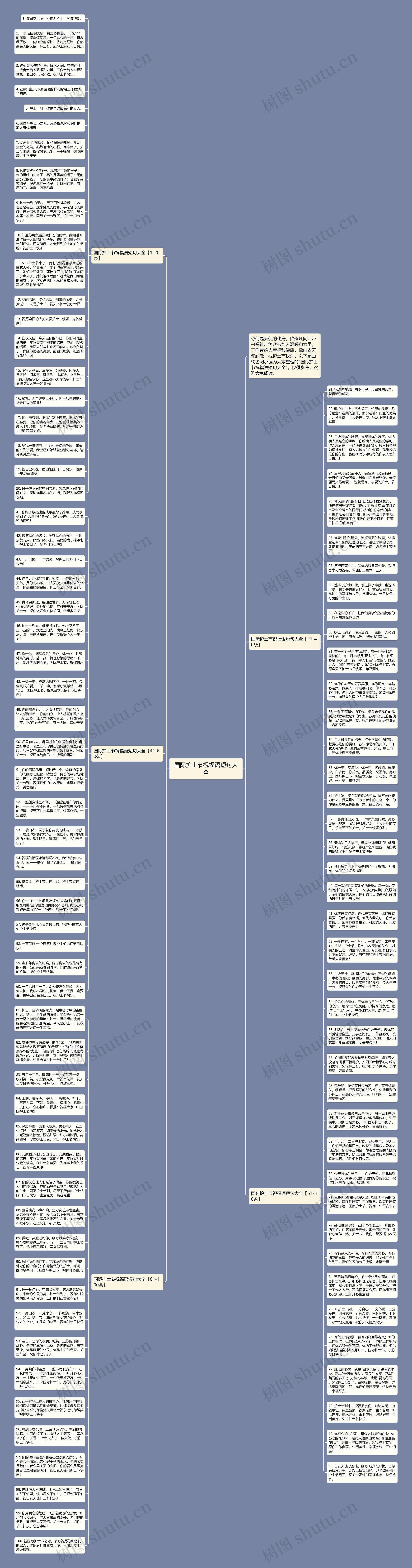 国际护士节祝福语短句大全思维导图