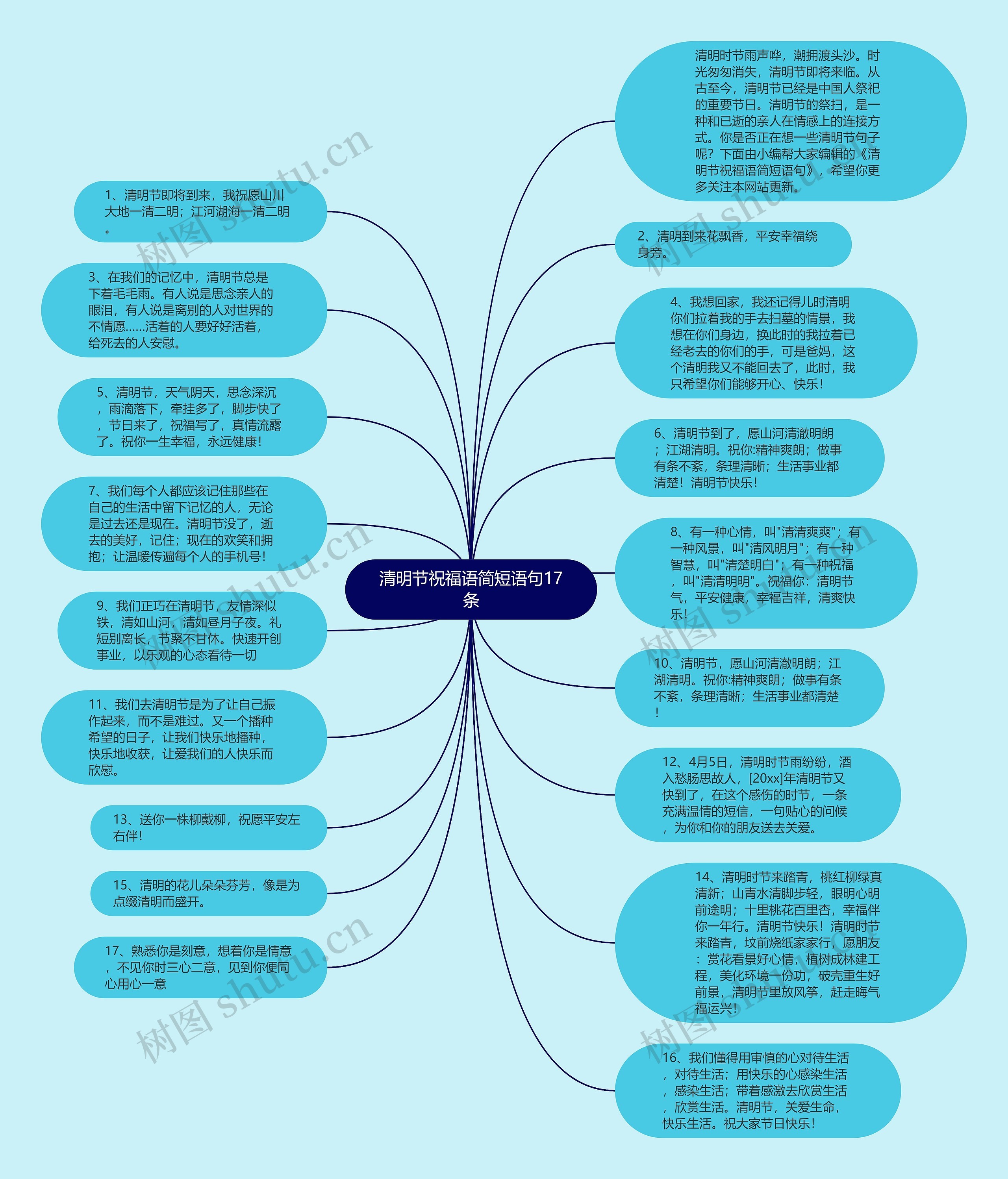 清明节祝福语简短语句17条思维导图