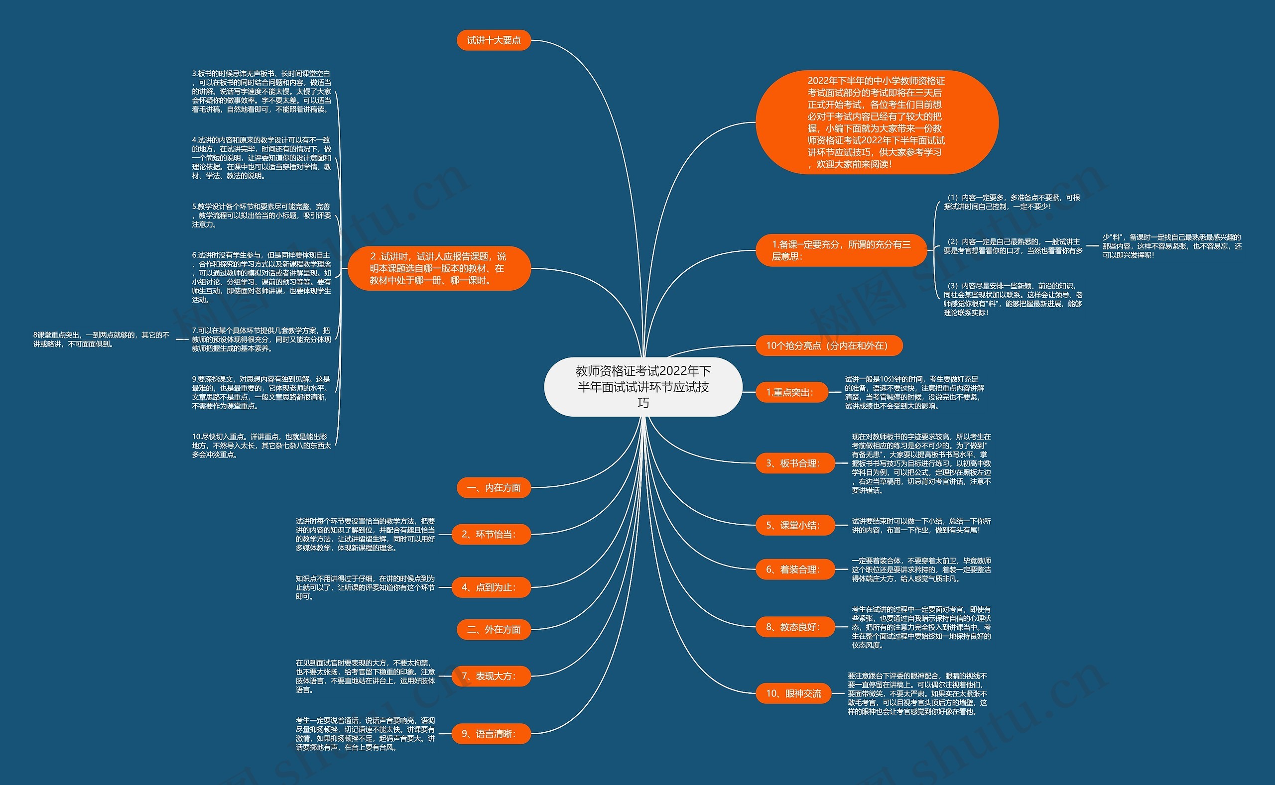 教师资格证考试2022年下半年面试试讲环节应试技巧思维导图