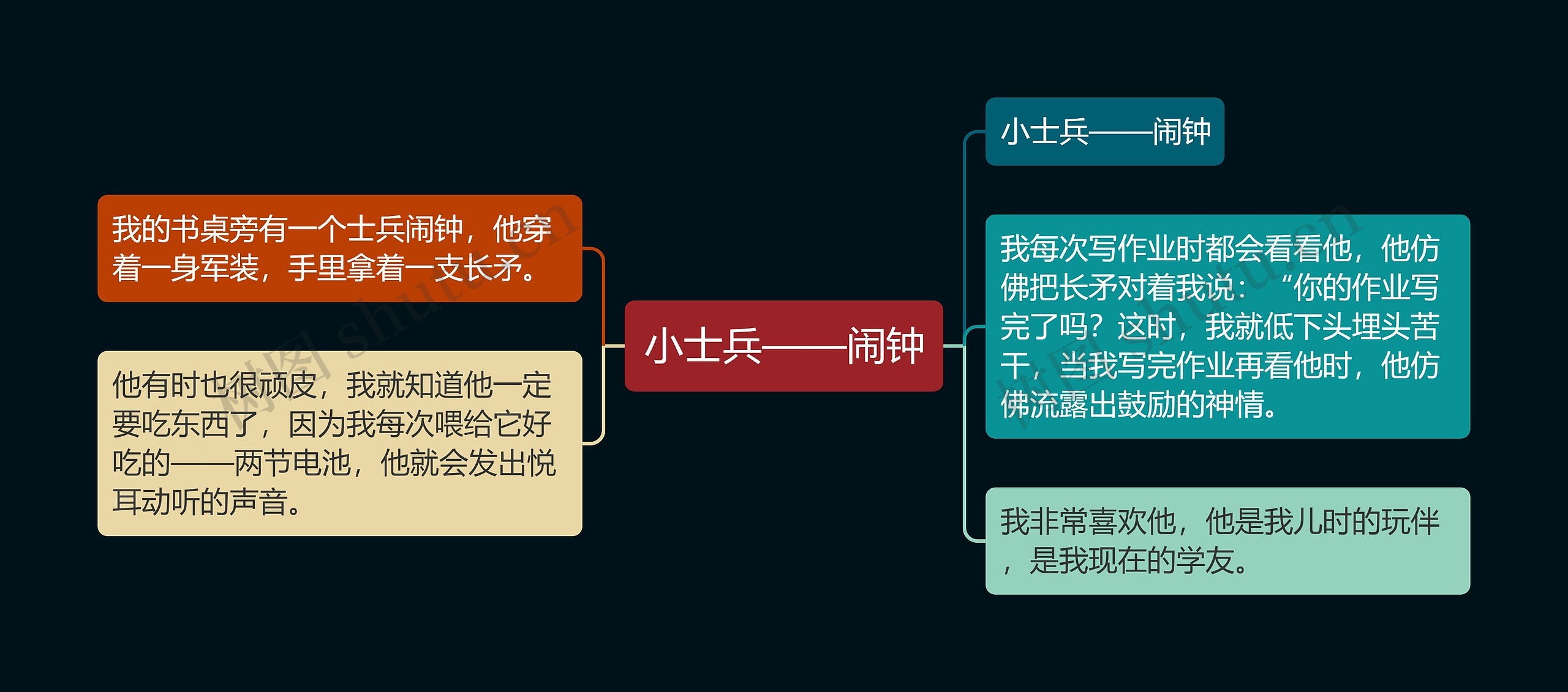 小士兵——闹钟思维导图