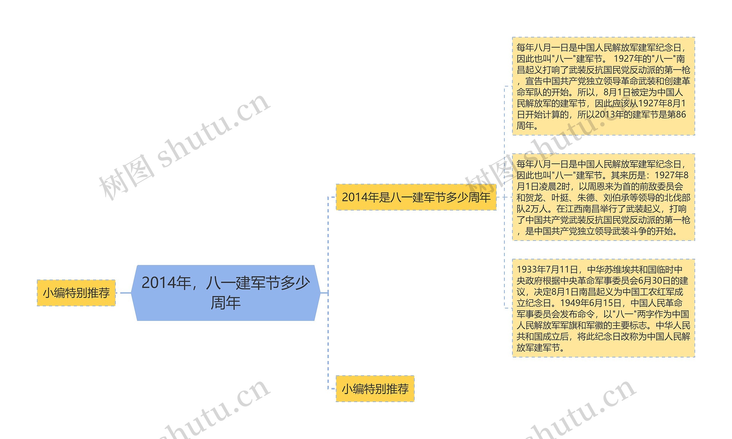 2014年，八一建军节多少周年