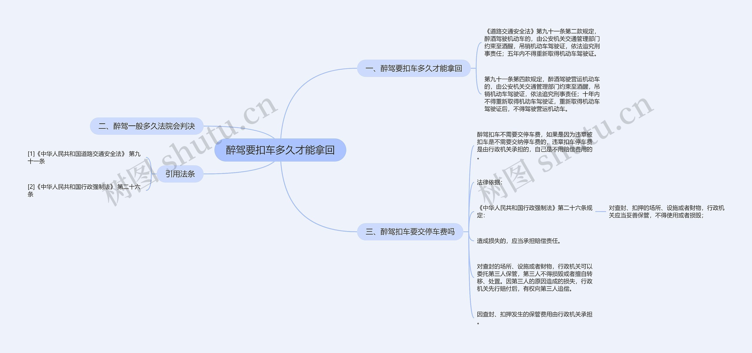 醉驾要扣车多久才能拿回思维导图