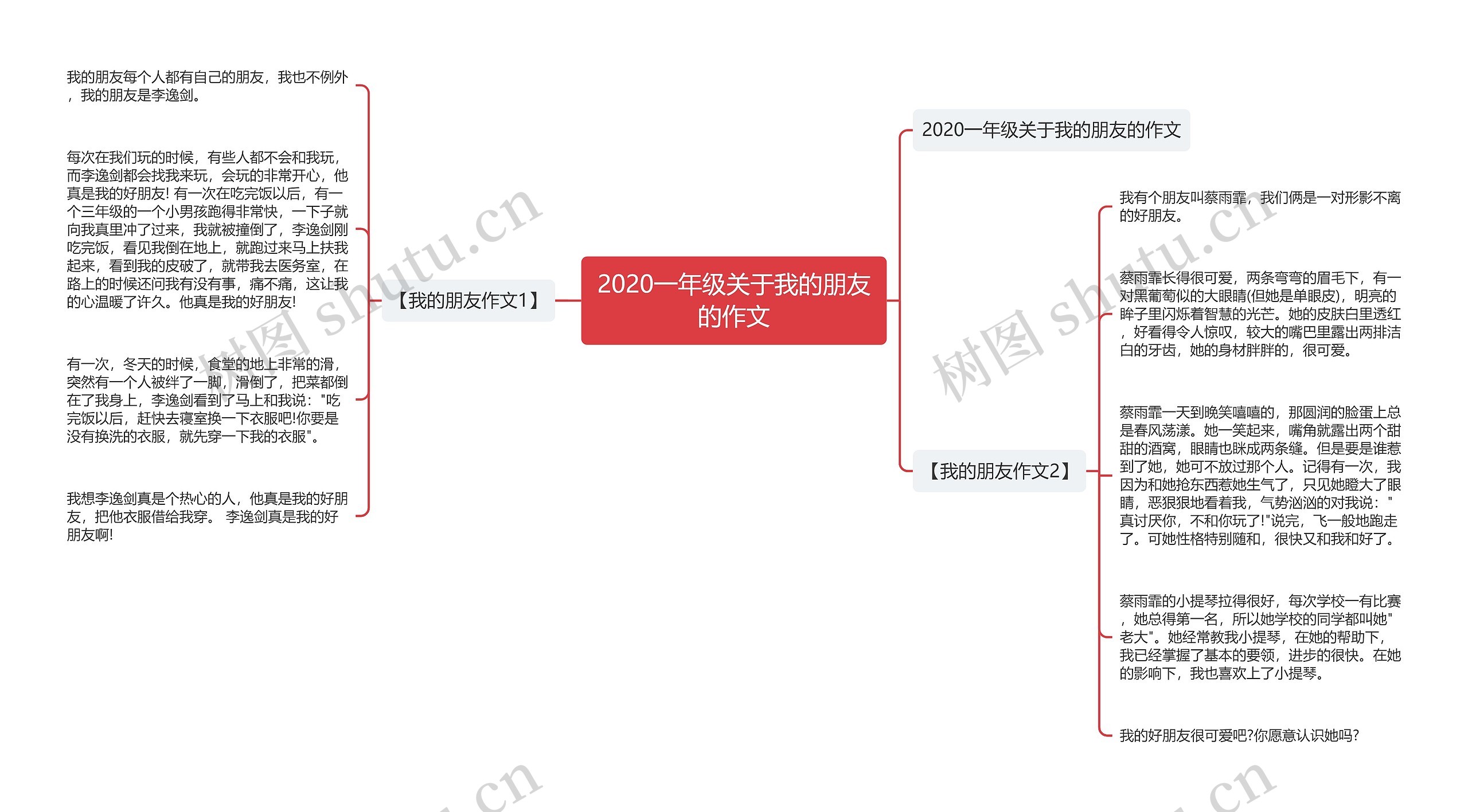 2020一年级关于我的朋友的作文思维导图