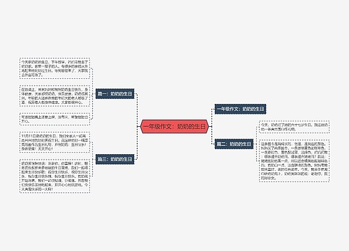 一年级作文：奶奶的生日