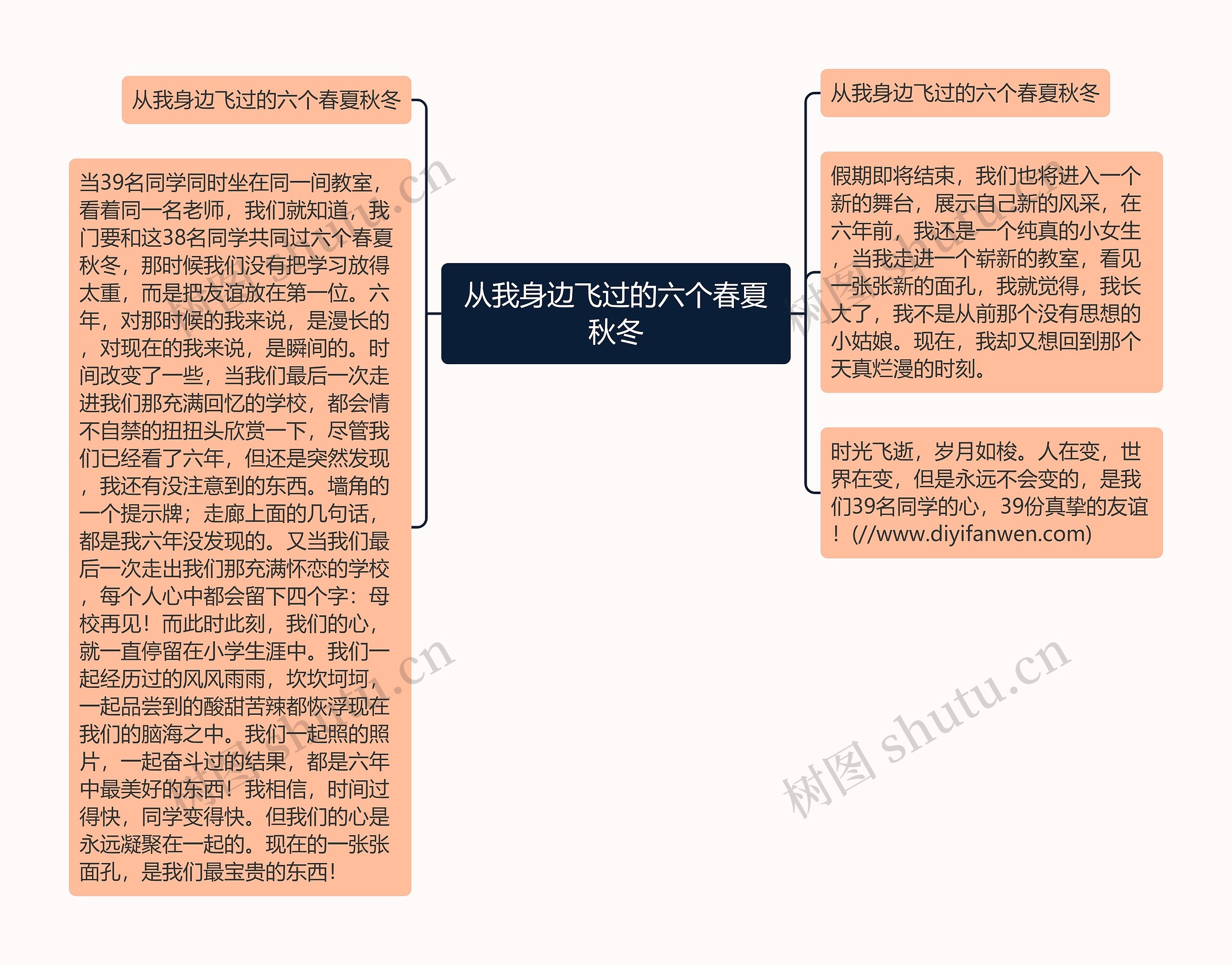 从我身边飞过的六个春夏秋冬思维导图