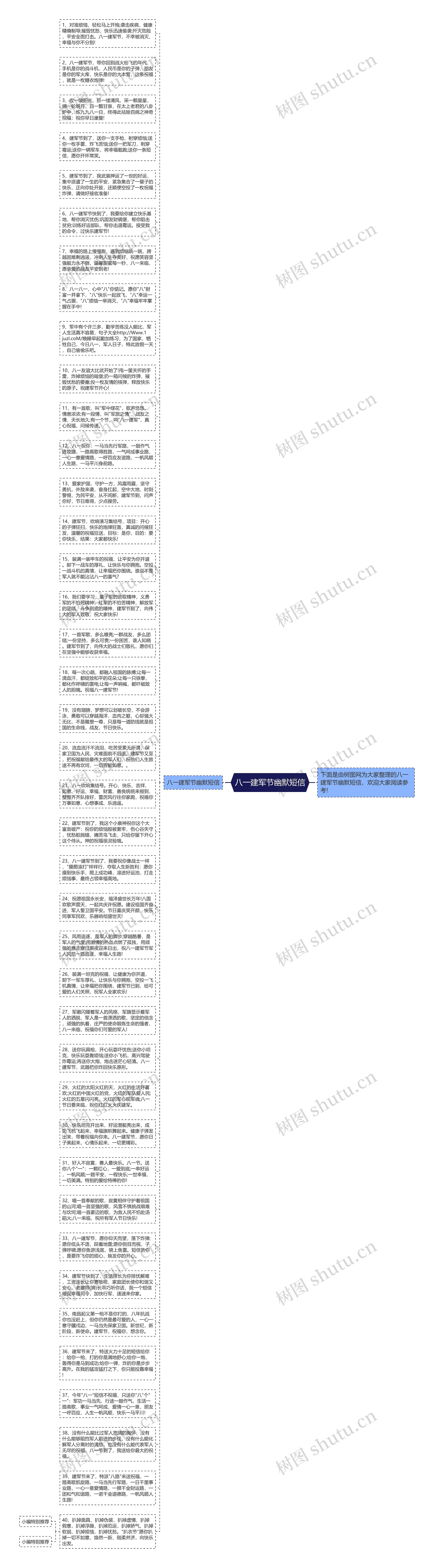 八一建军节幽默短信思维导图