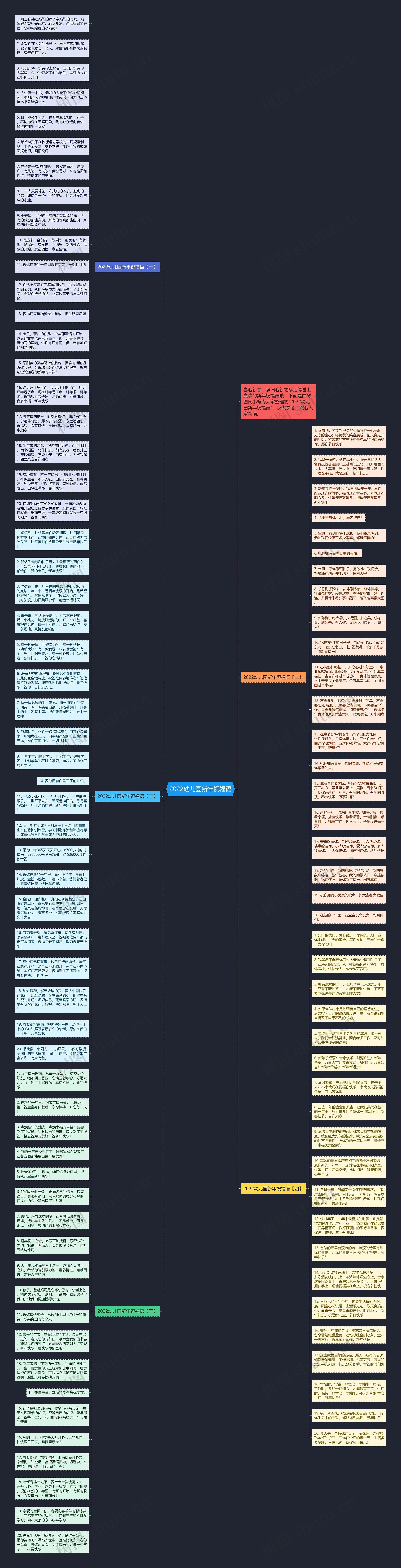 2022幼儿园新年祝福语思维导图