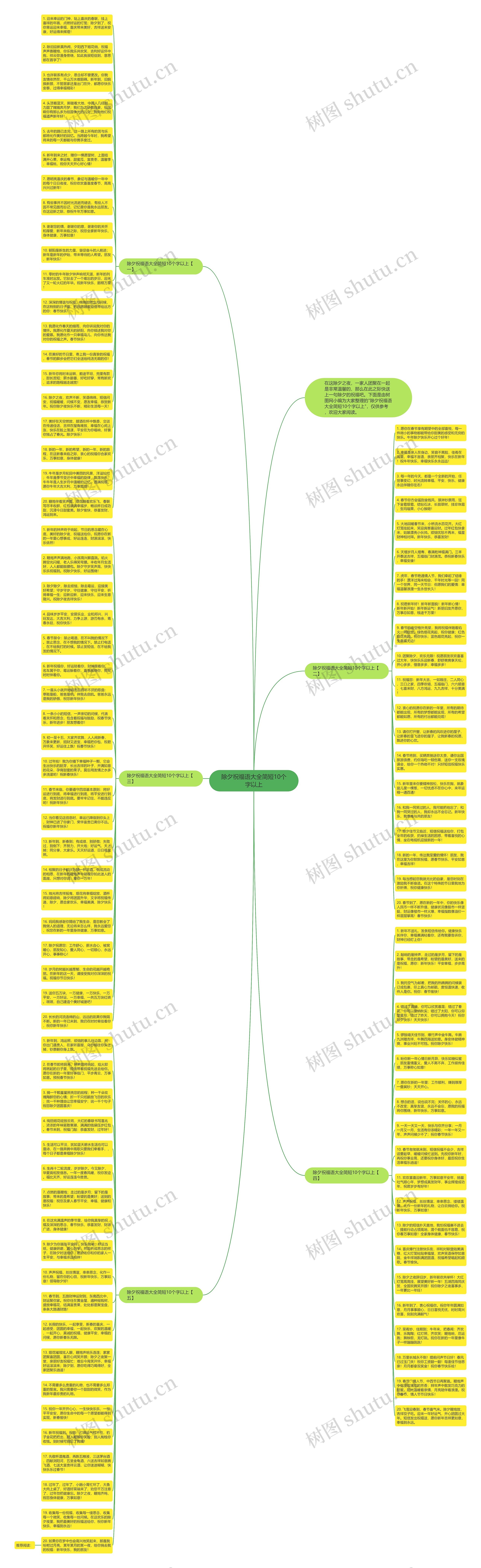 除夕祝福语大全简短10个字以上思维导图