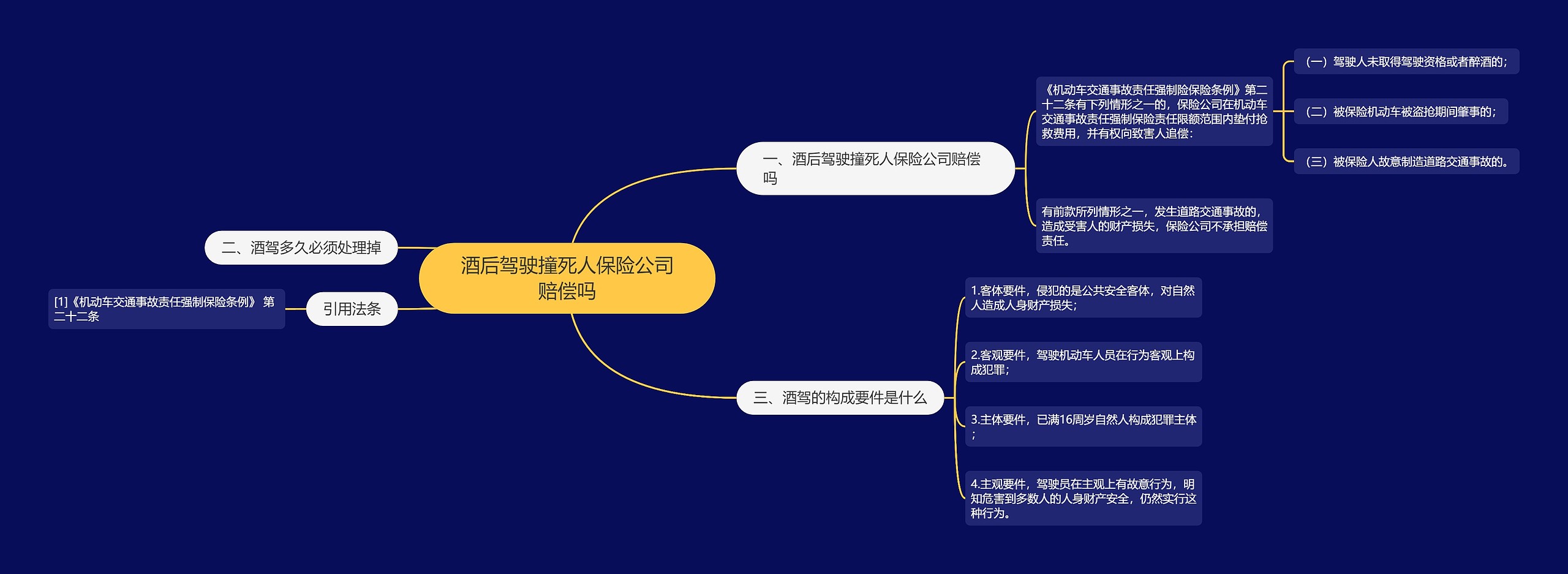 酒后驾驶撞死人保险公司赔偿吗