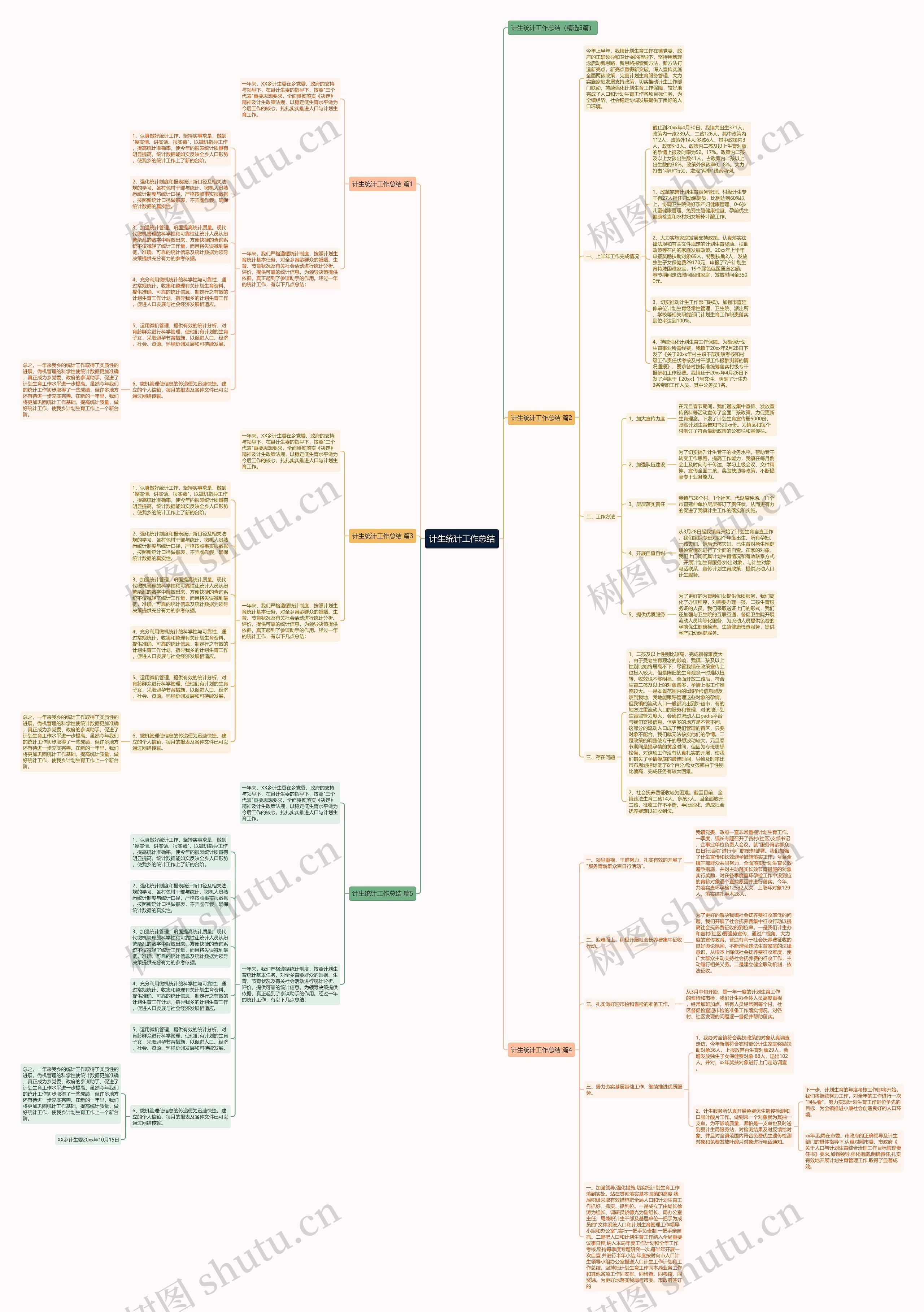 计生统计工作总结思维导图
