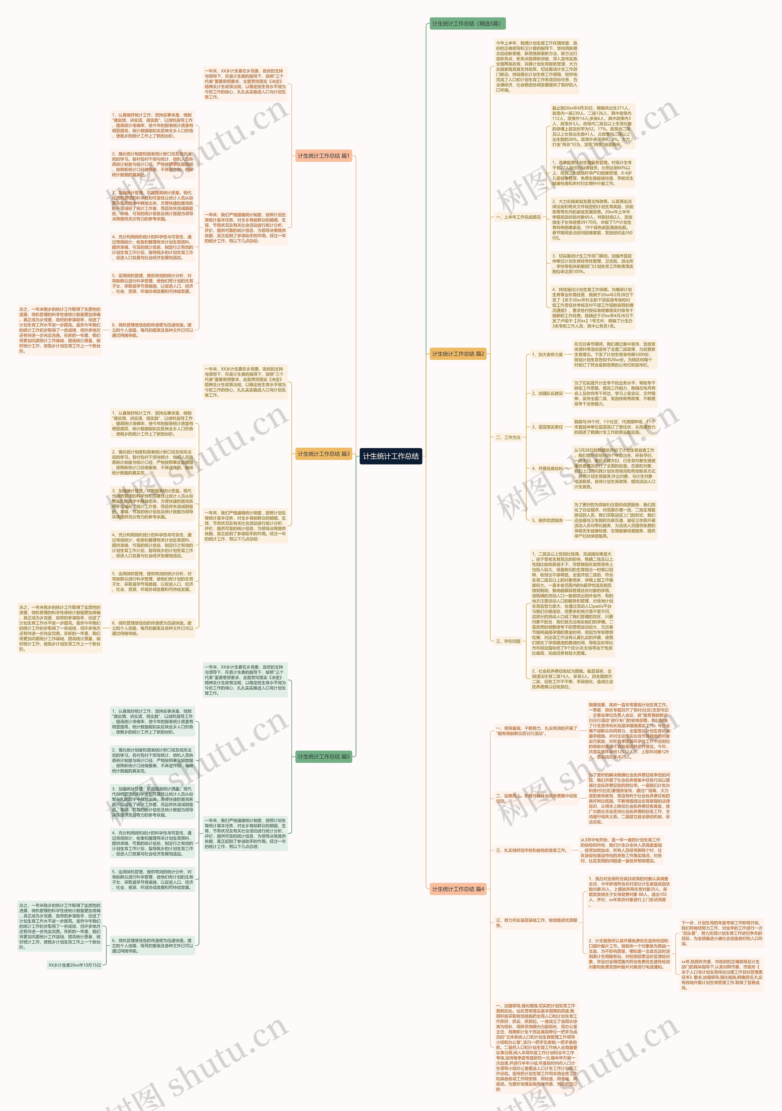 计生统计工作总结 计生统计工作总结
