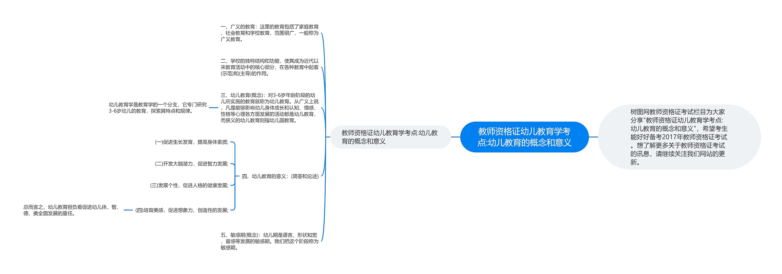 教师资格证幼儿教育学考点:幼儿教育的概念和意义思维导图