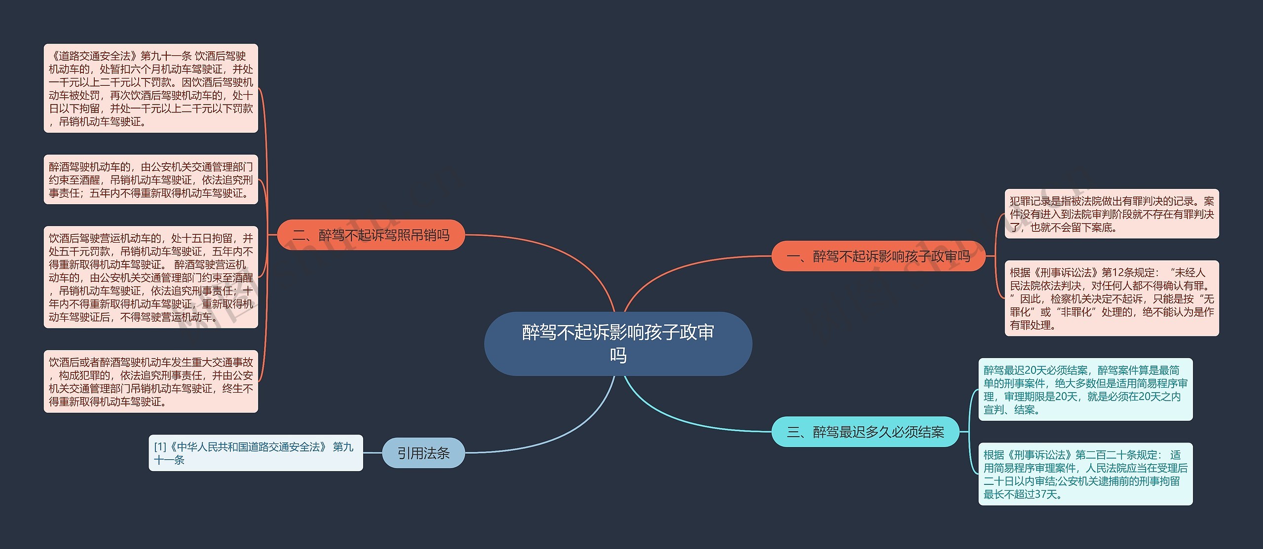 醉驾不起诉影响孩子政审吗思维导图