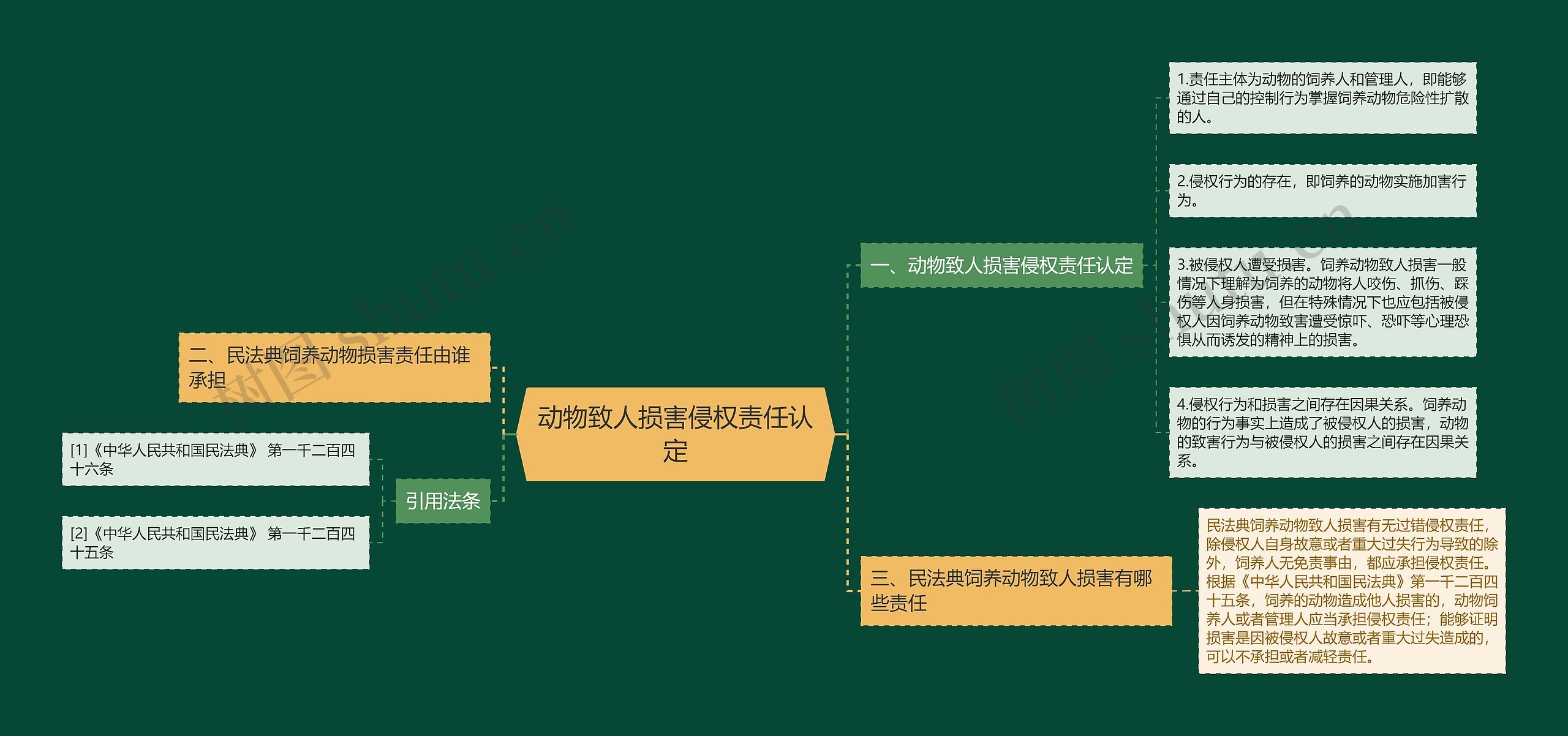 动物致人损害侵权责任认定