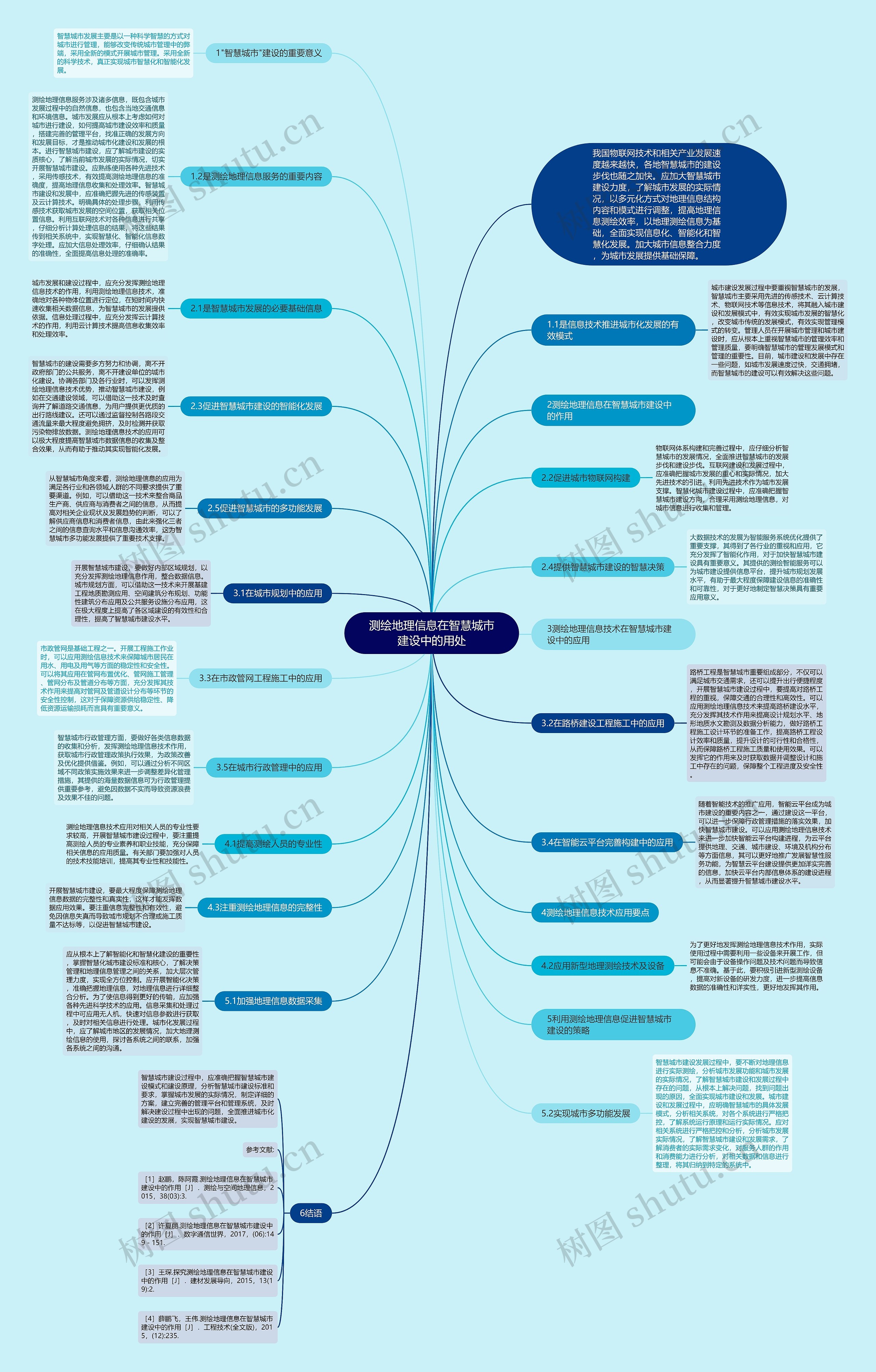 测绘地理信息在智慧城市建设中的用处思维导图