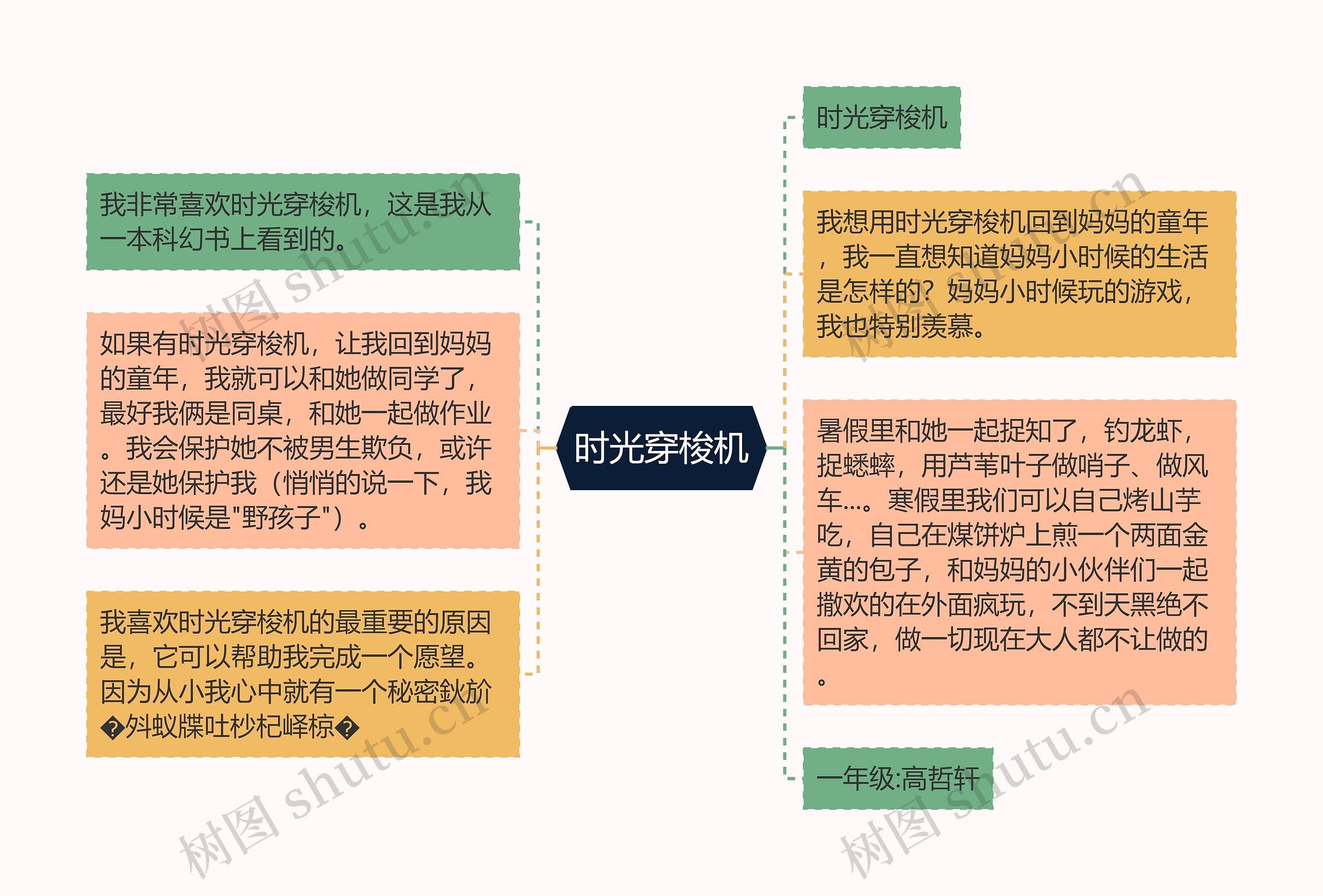 时光穿梭机思维导图