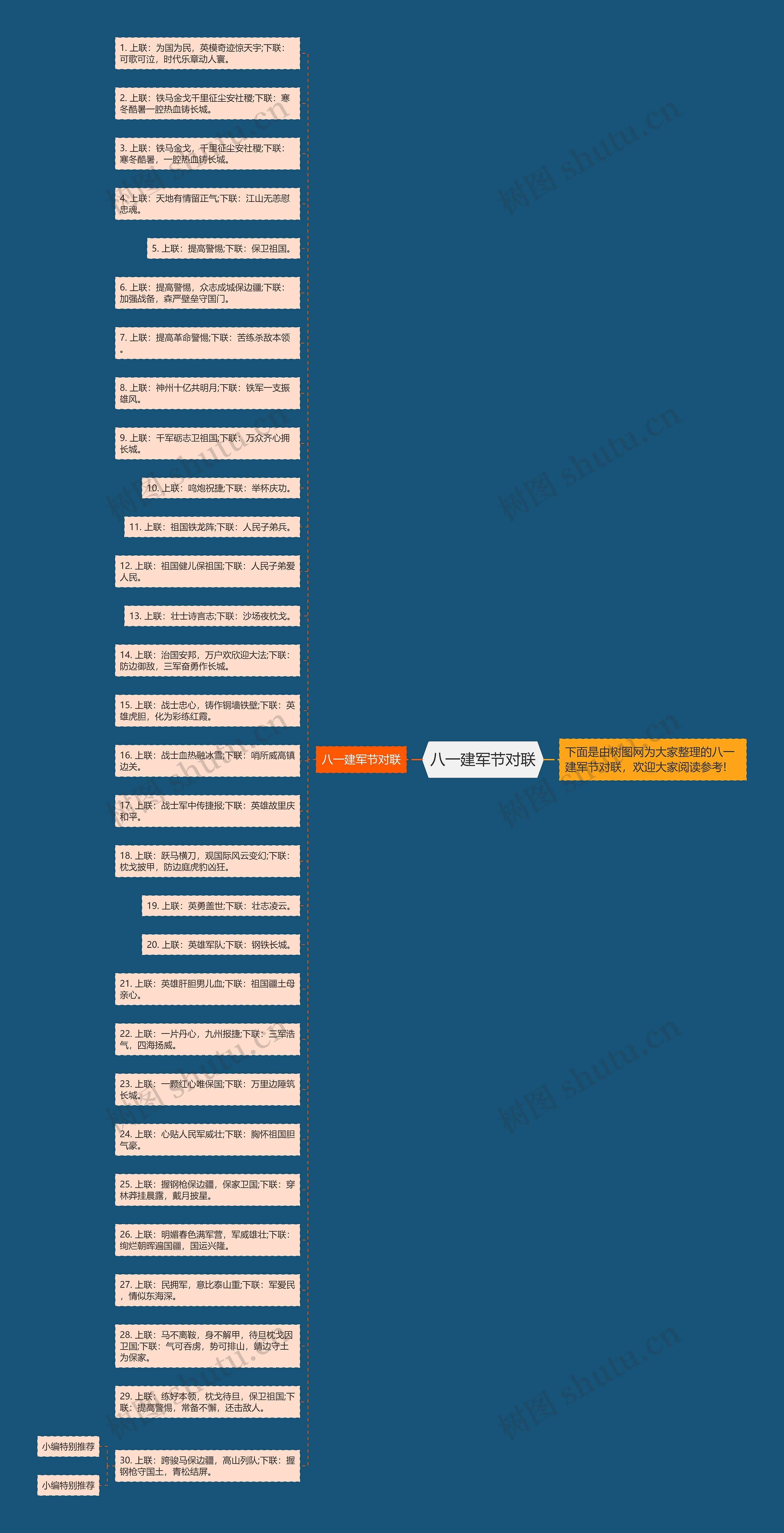 八一建军节对联思维导图