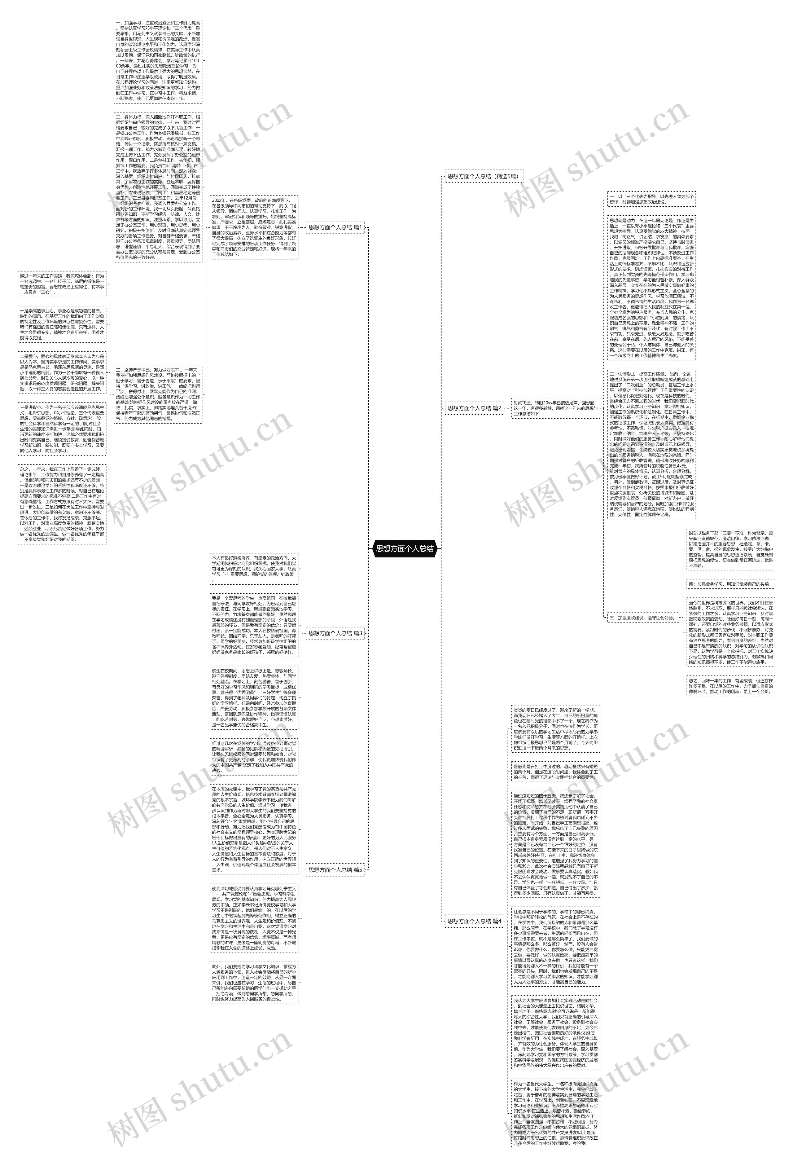 思想方面个人总结