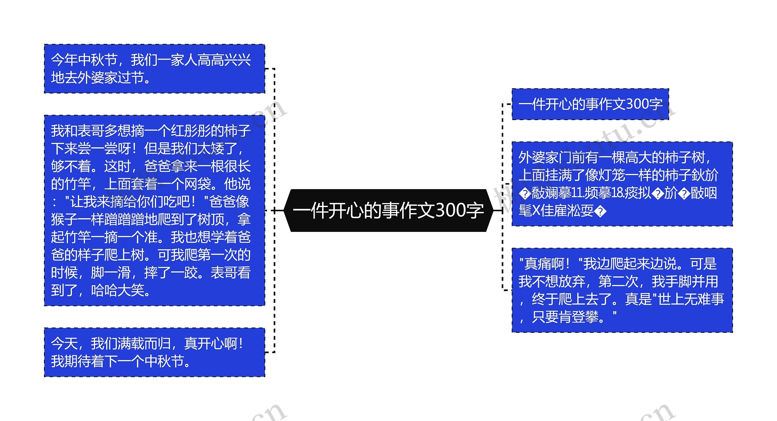 一件开心的事作文300字 一件开心的事作文300字