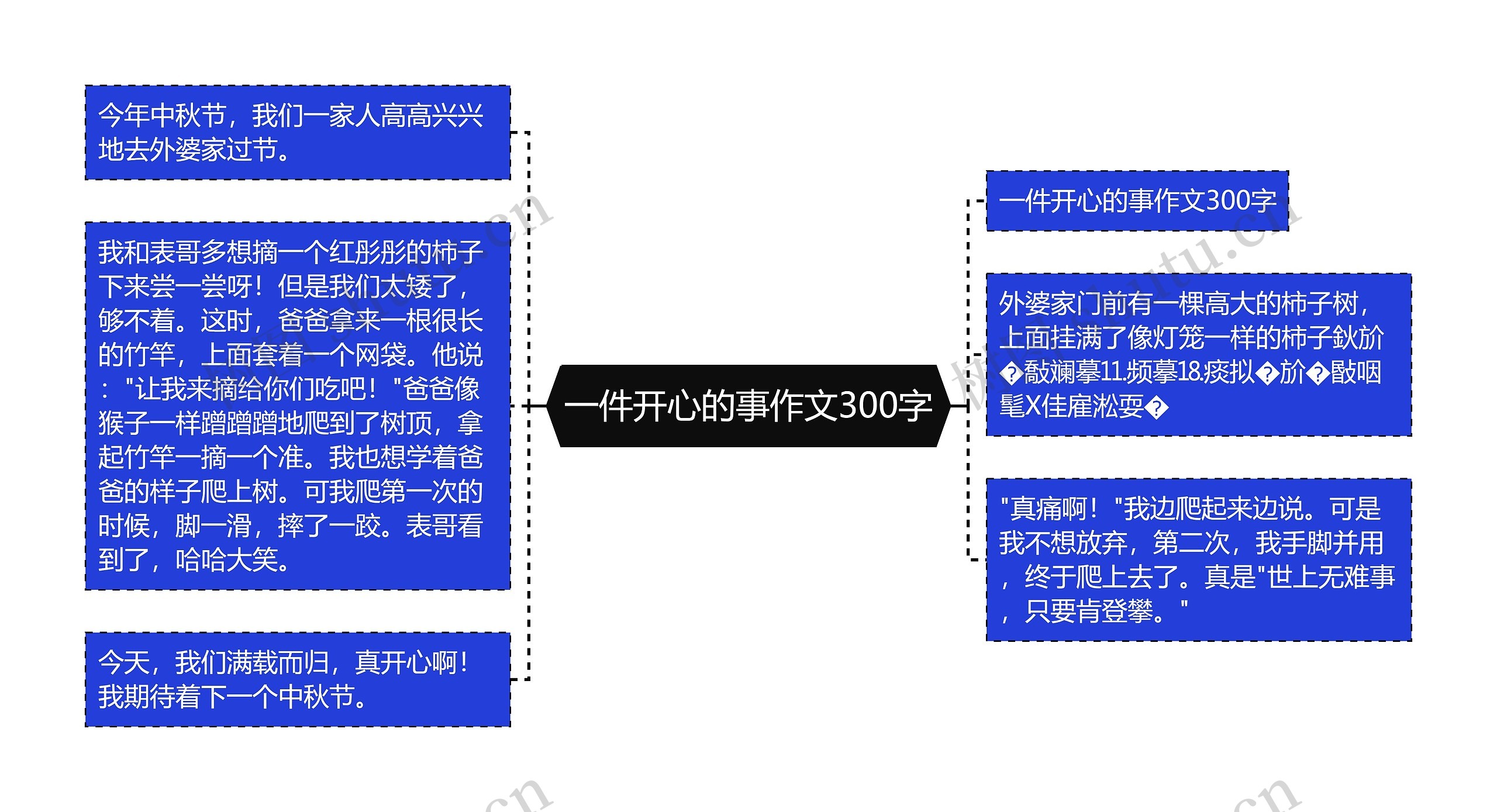 一件开心的事作文300字思维导图