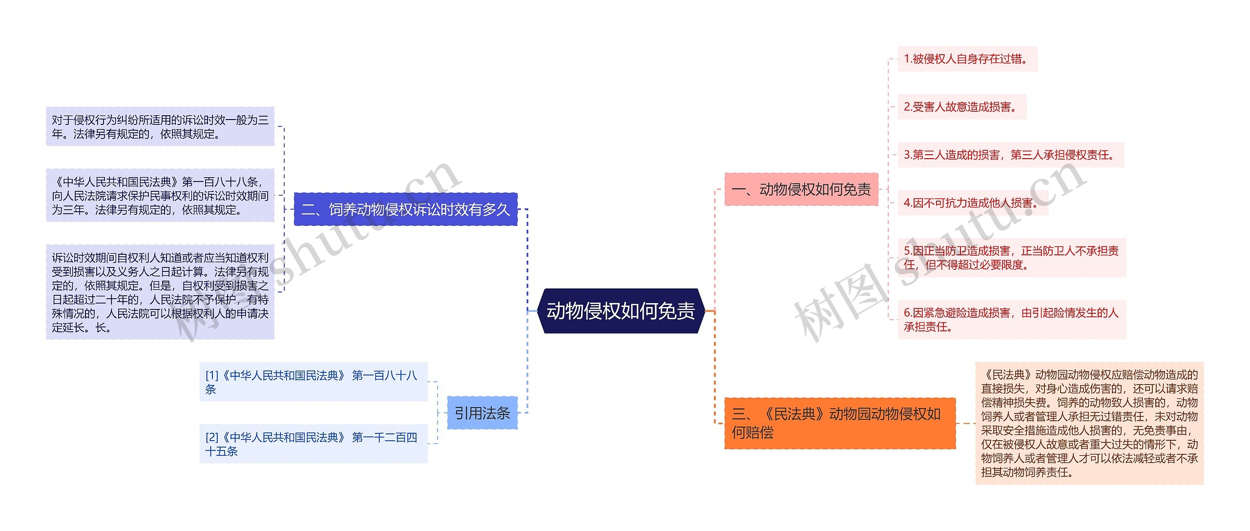 动物侵权如何免责