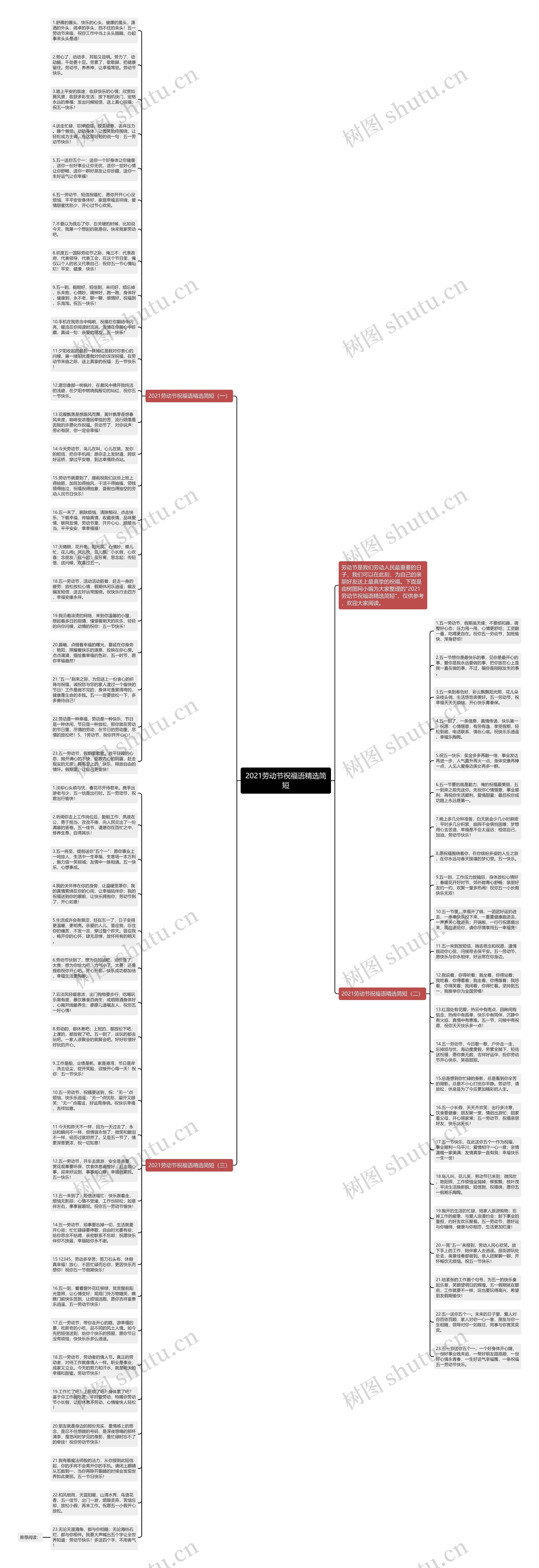 2021劳动节祝福语精选简短思维导图高清图 2021劳动节祝福语精选简短思维导图