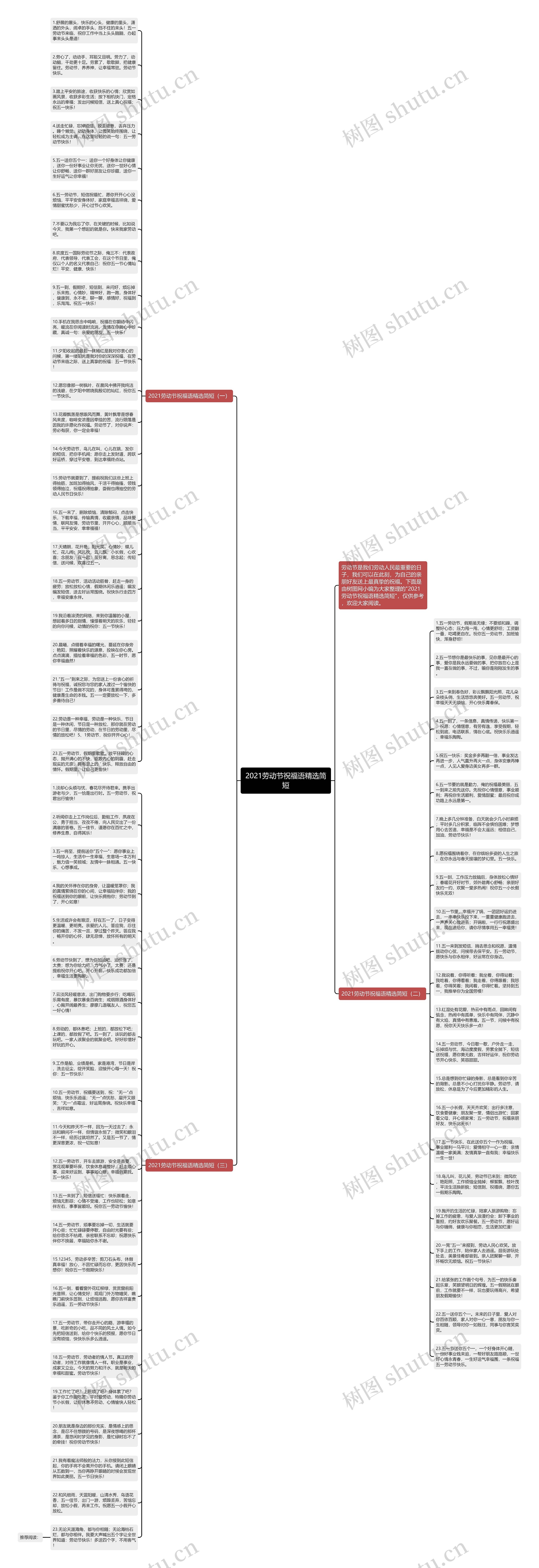 2021劳动节祝福语精选简短思维导图