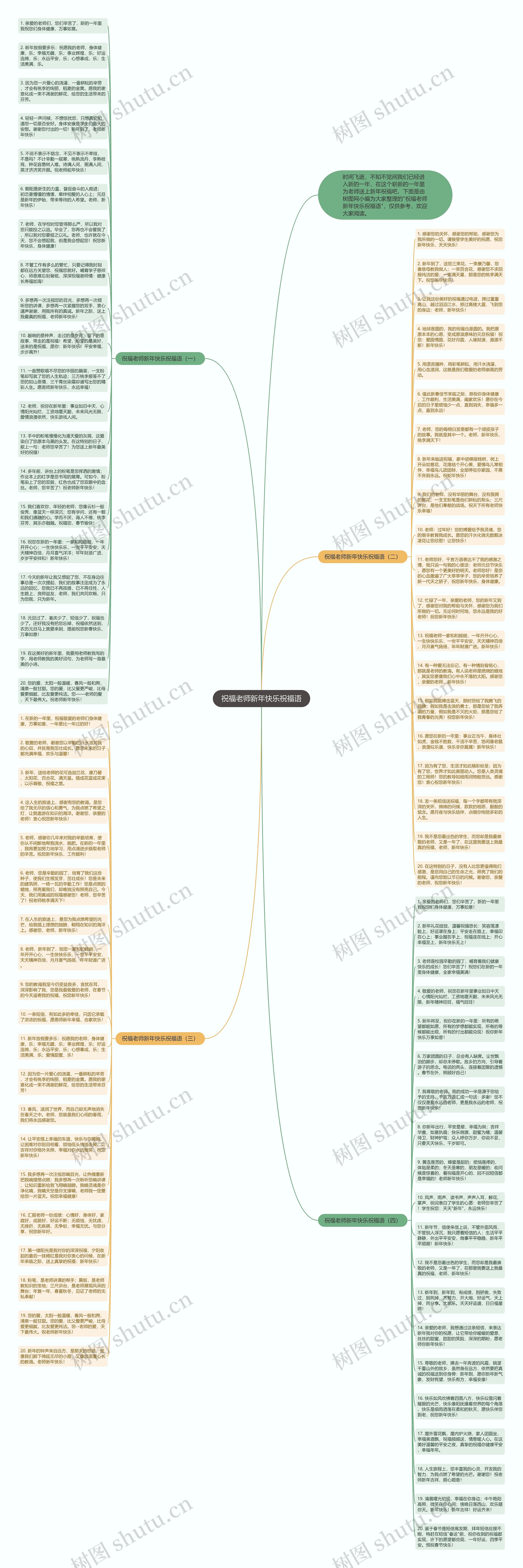 祝福老师新年快乐祝福语思维导图高清图 祝福老师新年快乐祝福语思维导图