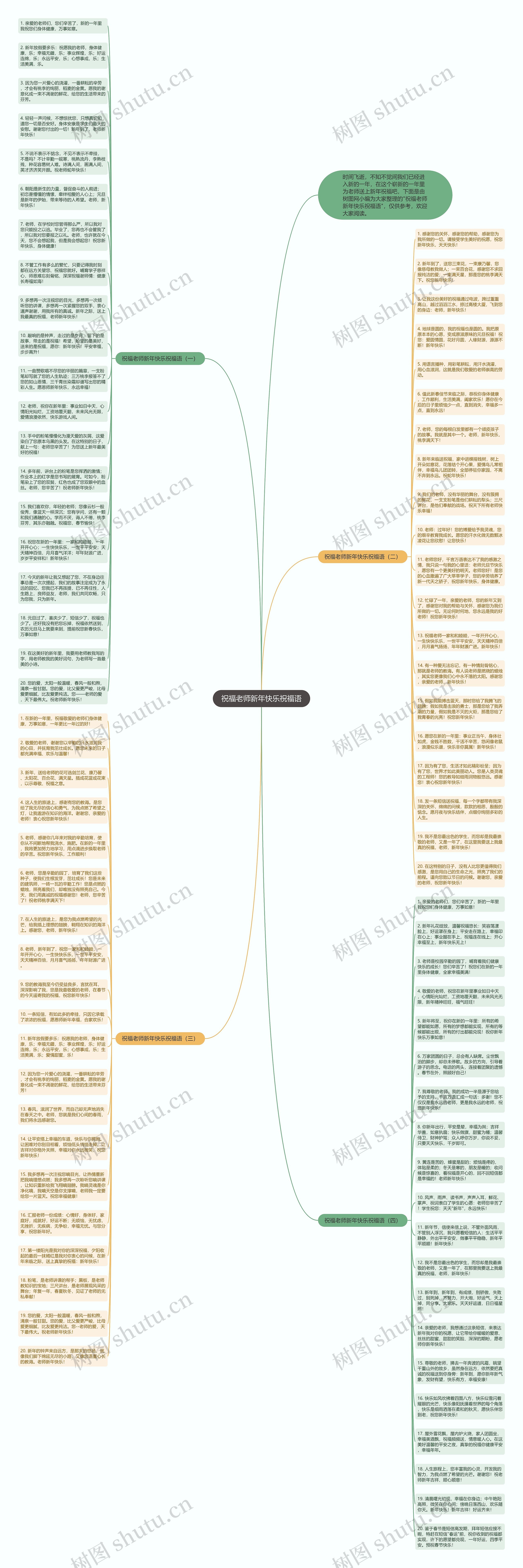 祝福老师新年快乐祝福语思维导图