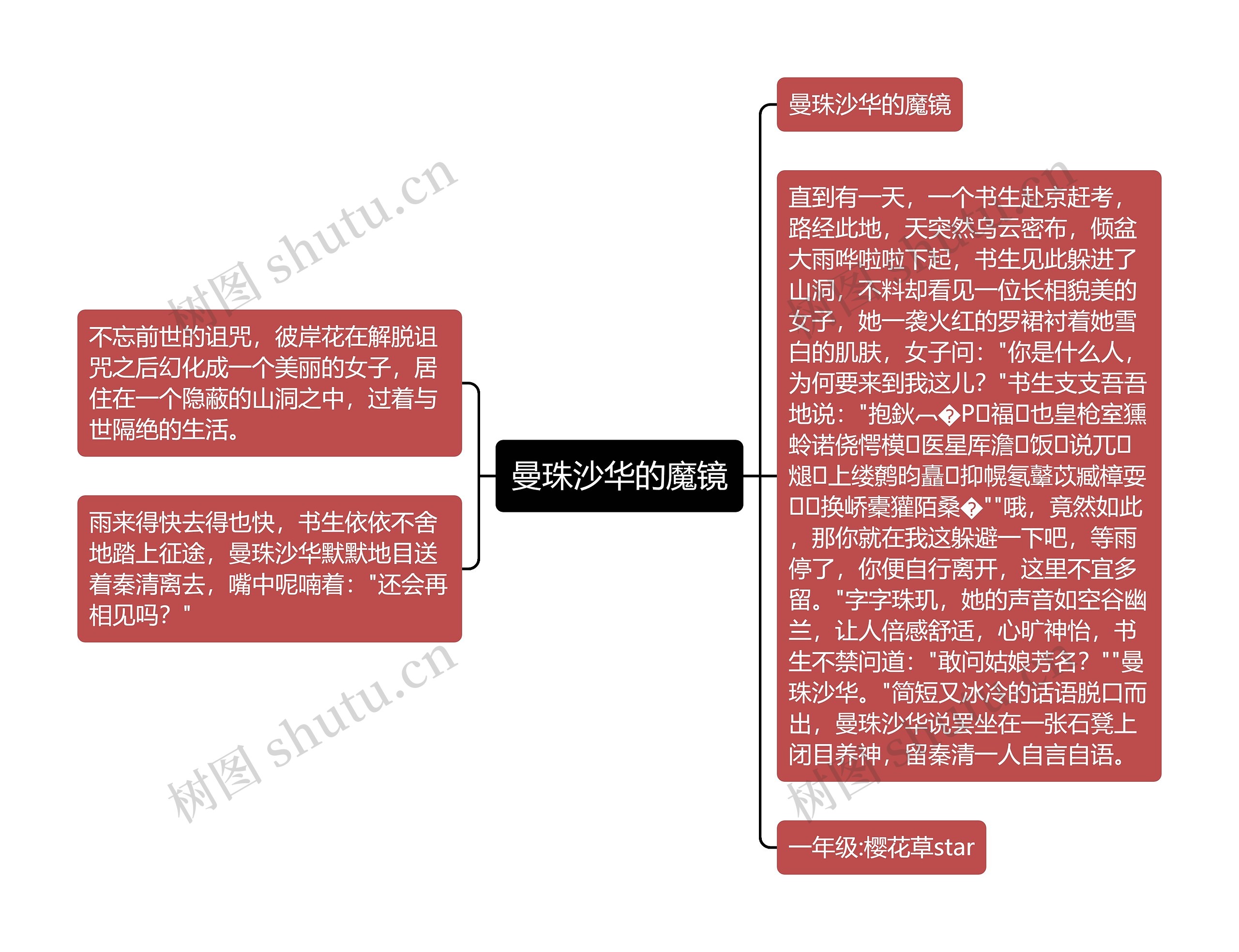 曼珠沙华的魔镜