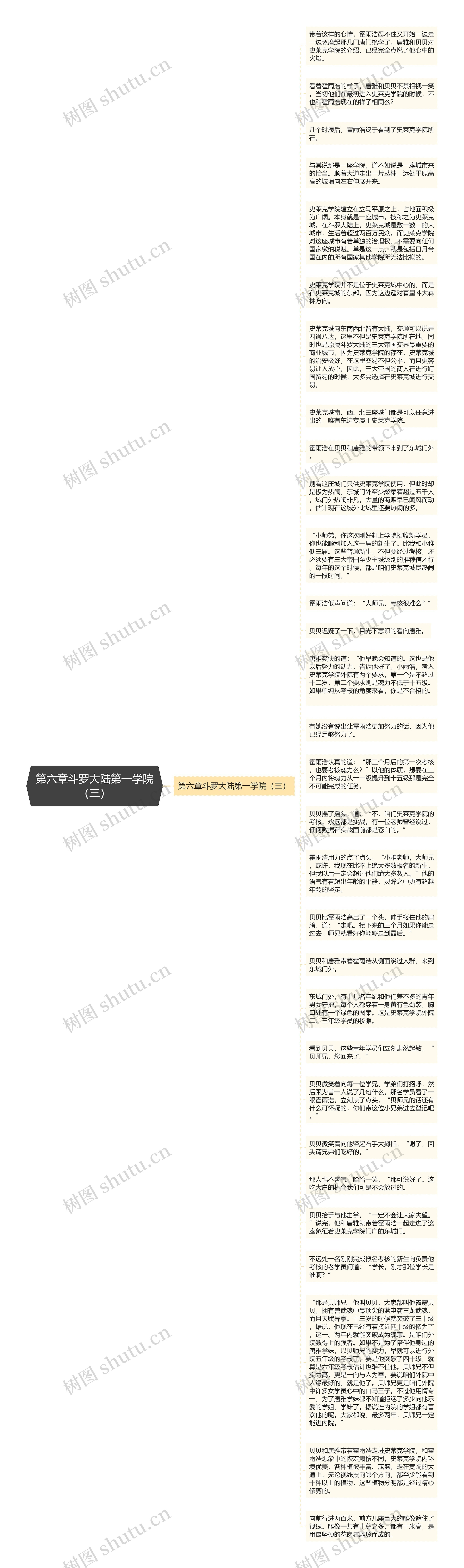 第六章斗罗大陆第一学院（三）