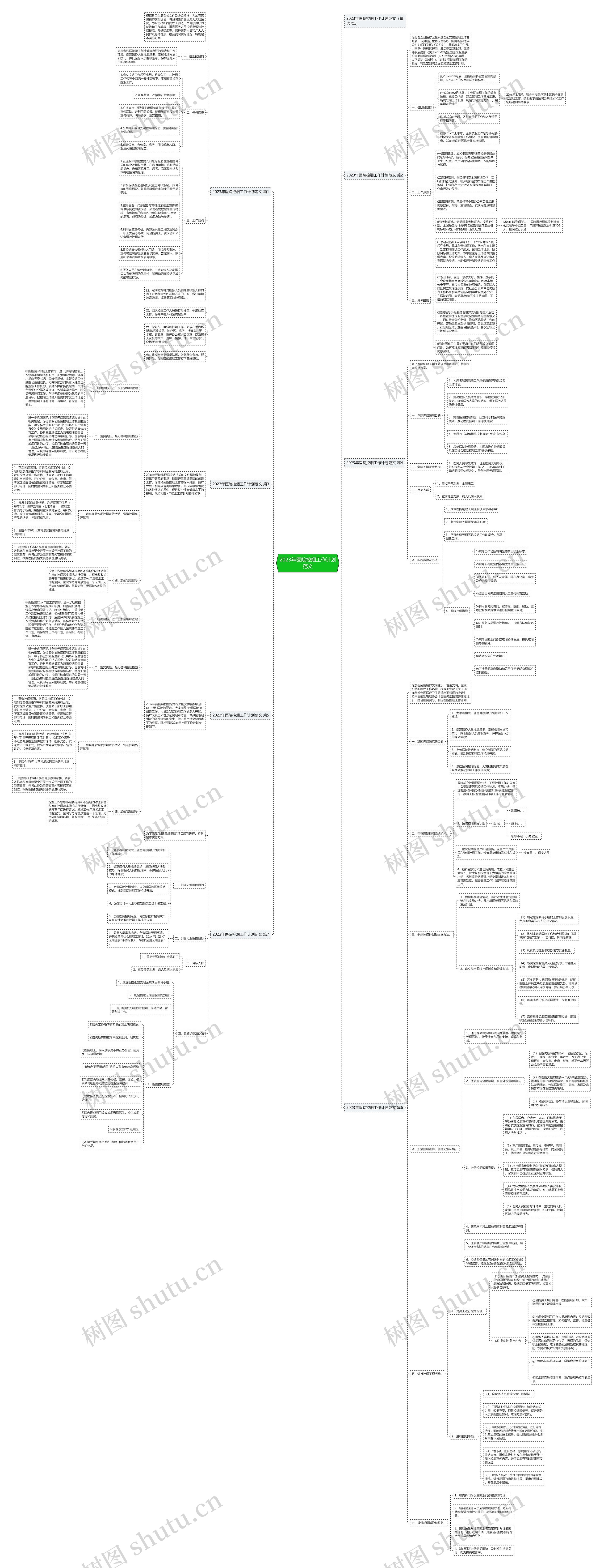 2023年医院控烟工作计划范文思维导图