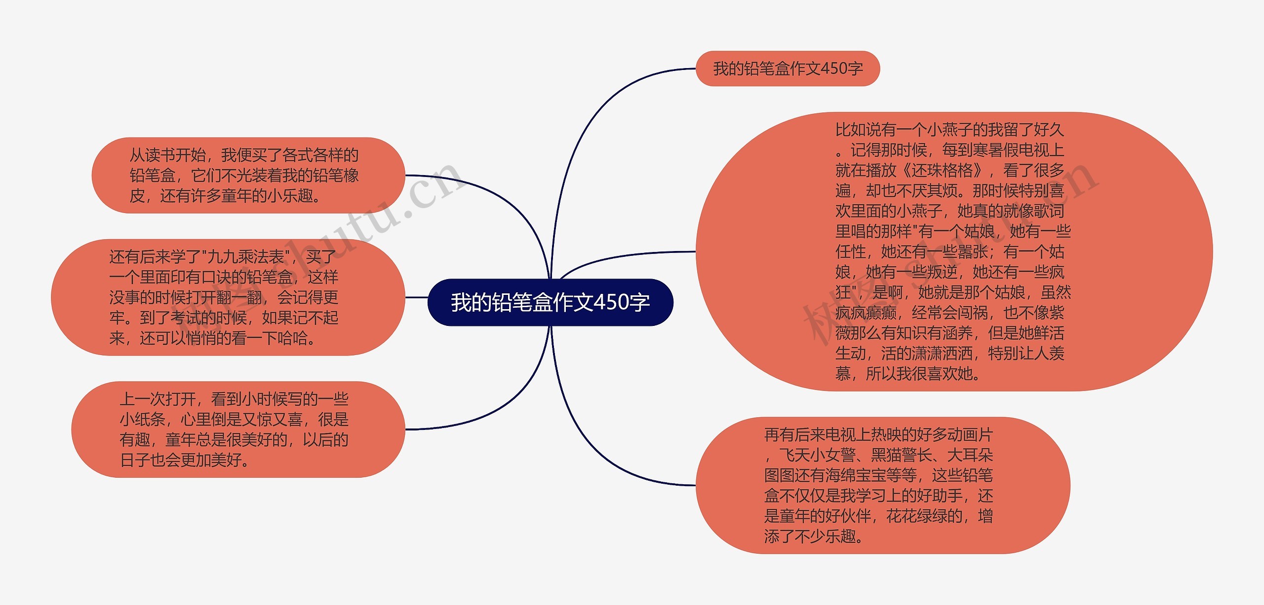 我的铅笔盒作文450字思维导图