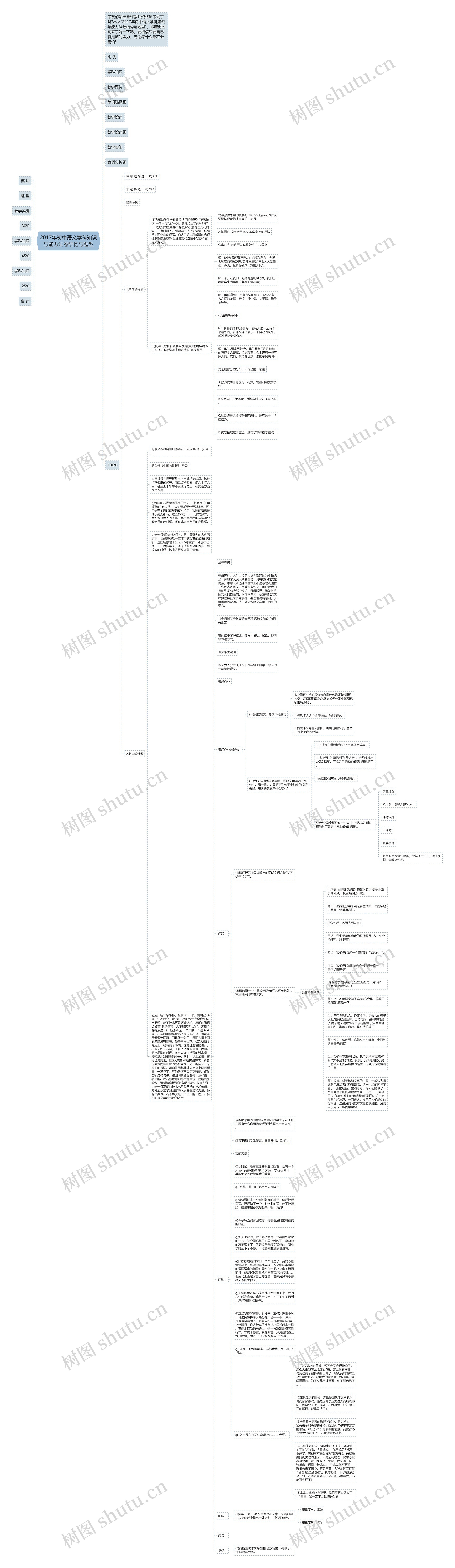 2017年初中语文学科知识与能力试卷结构与题型思维导图
