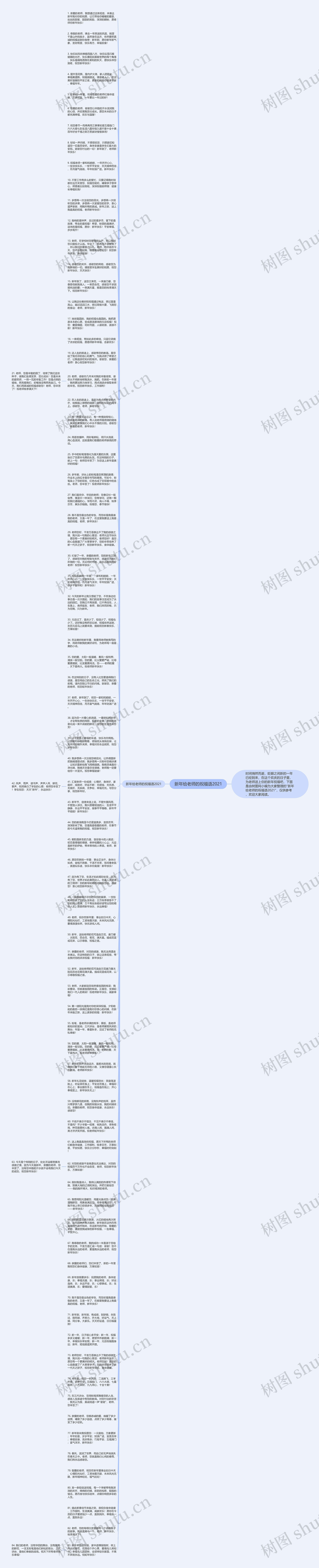 新年给老师的祝福语2021思维导图