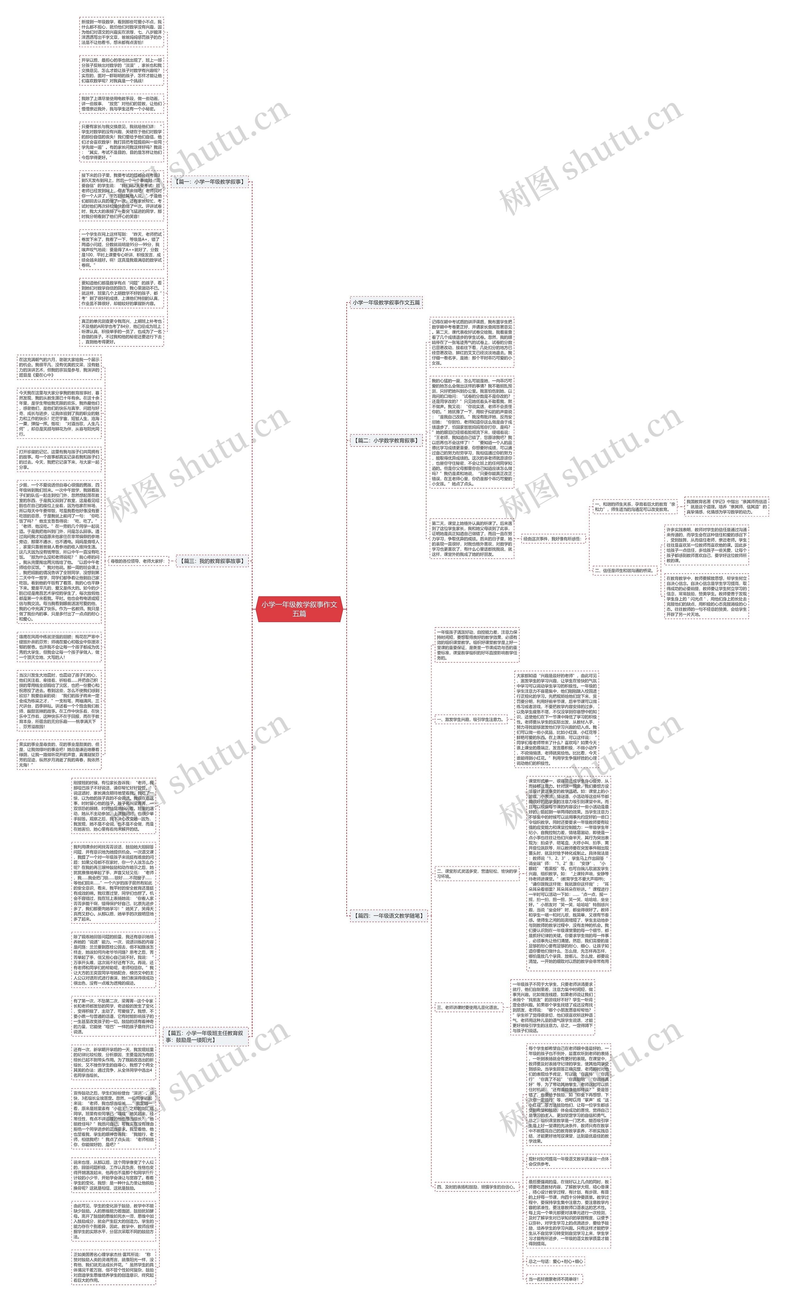 小学一年级教学叙事作文五篇思维导图